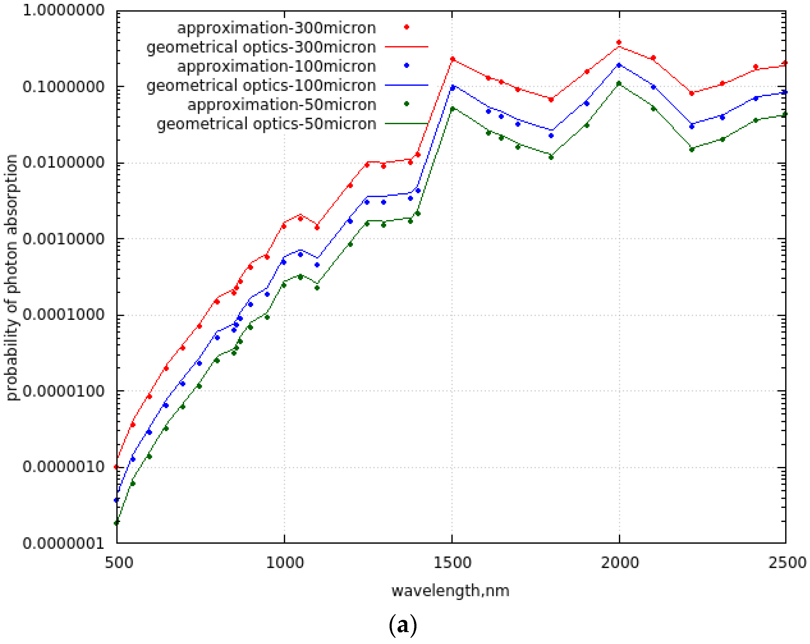 Remotesensing 16 00334 g002a