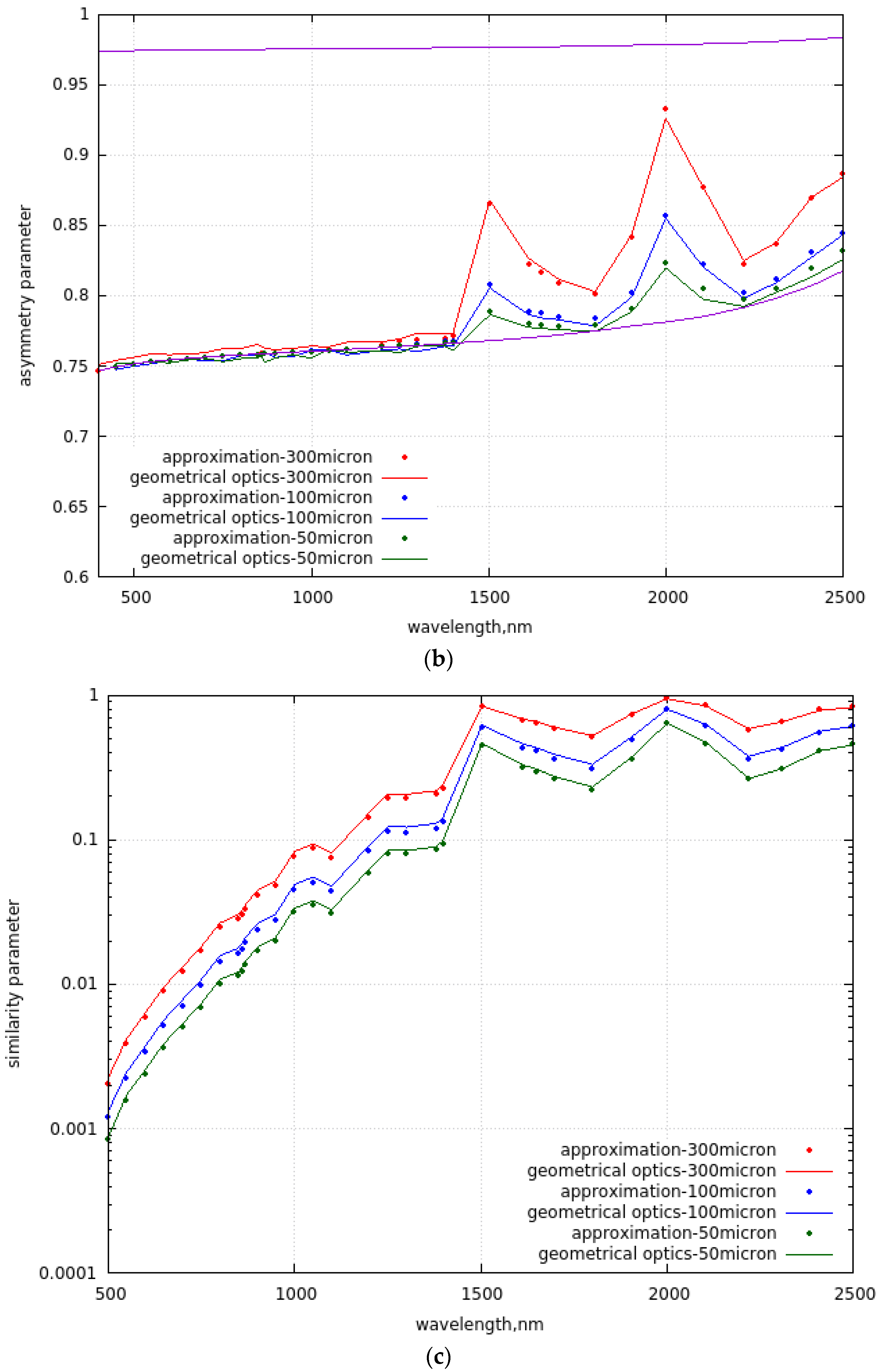 Remotesensing 16 00334 g002b
