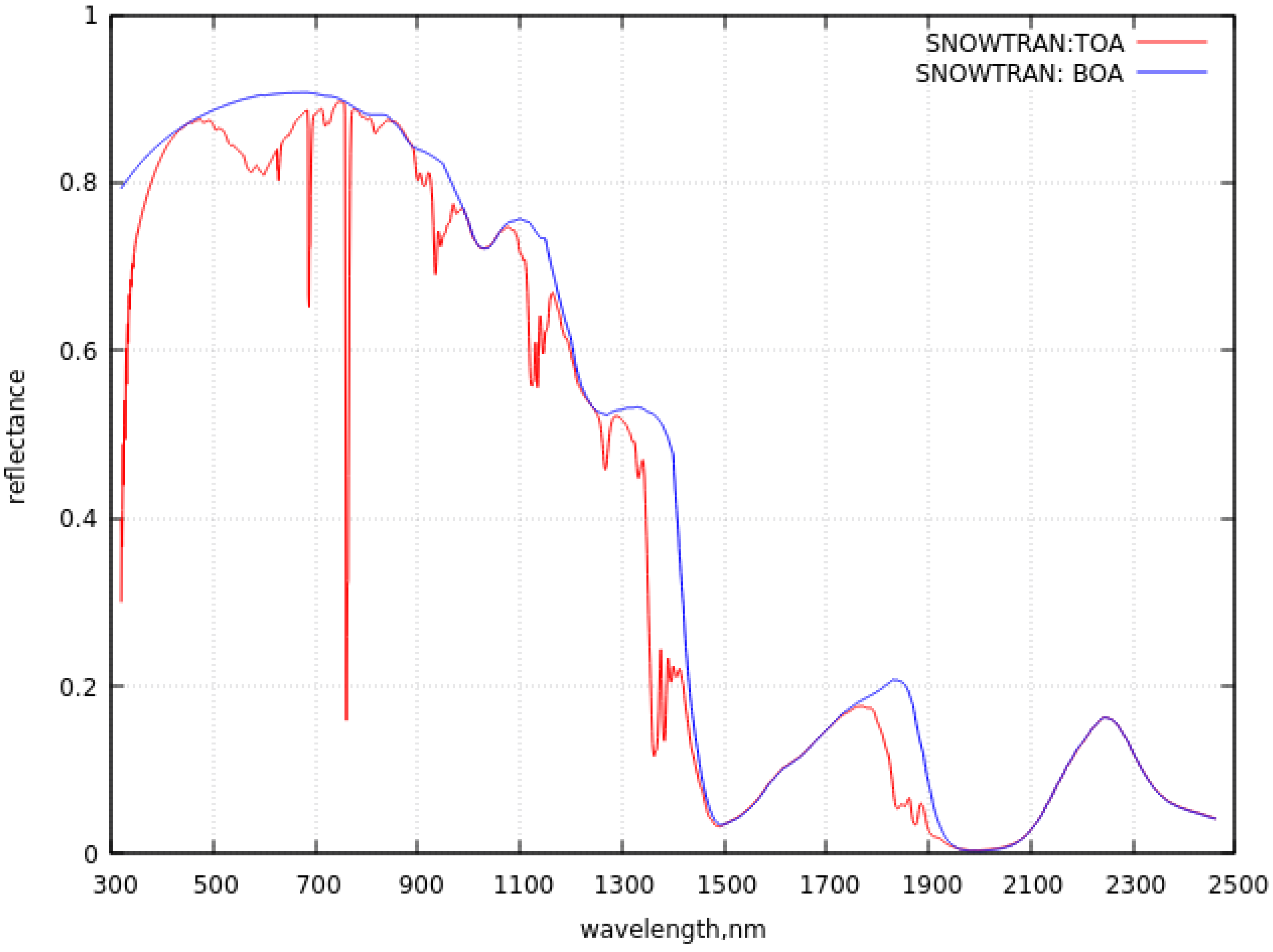 Remotesensing 16 00334 g003