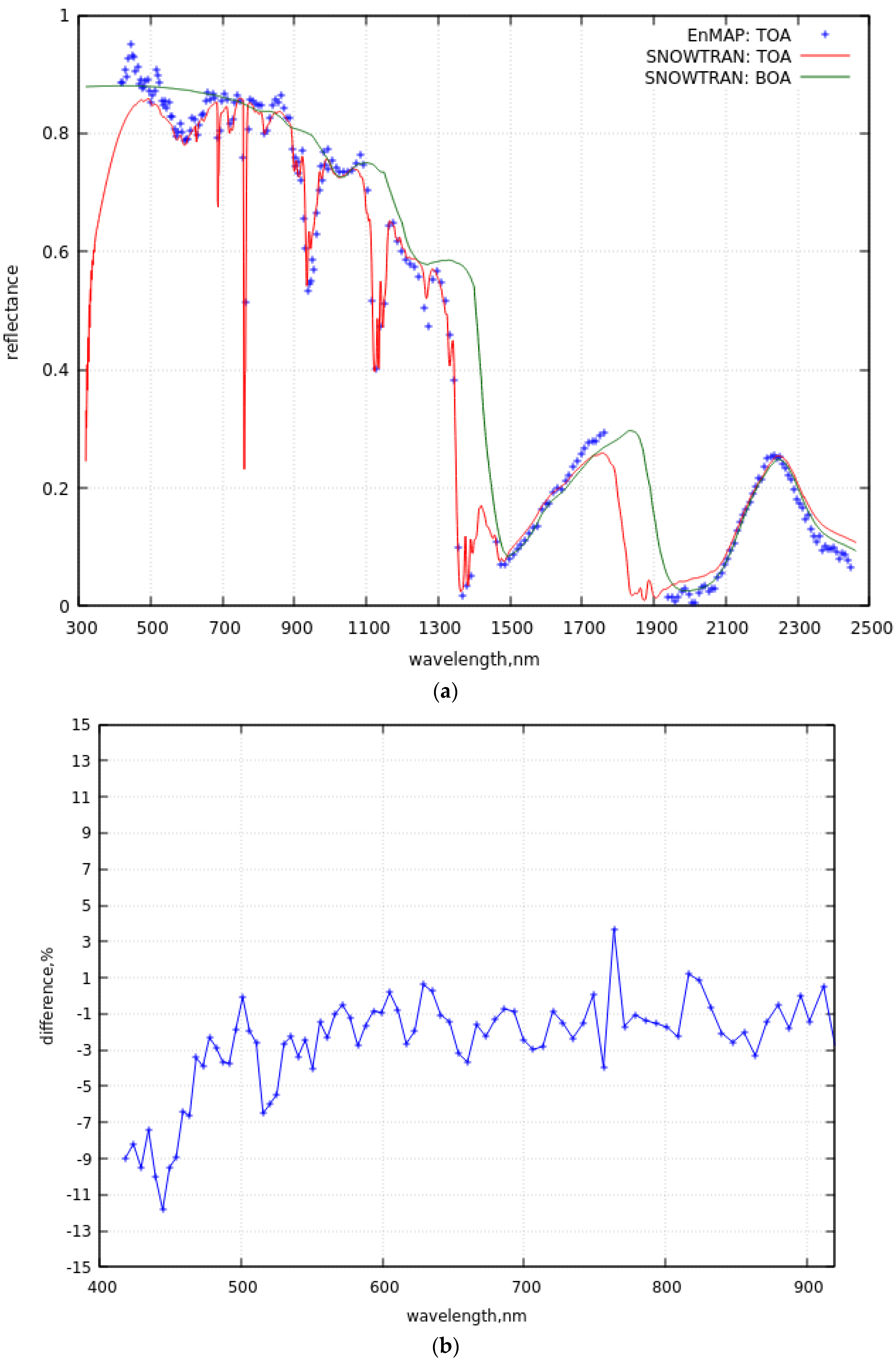 Remotesensing 16 00334 g004a