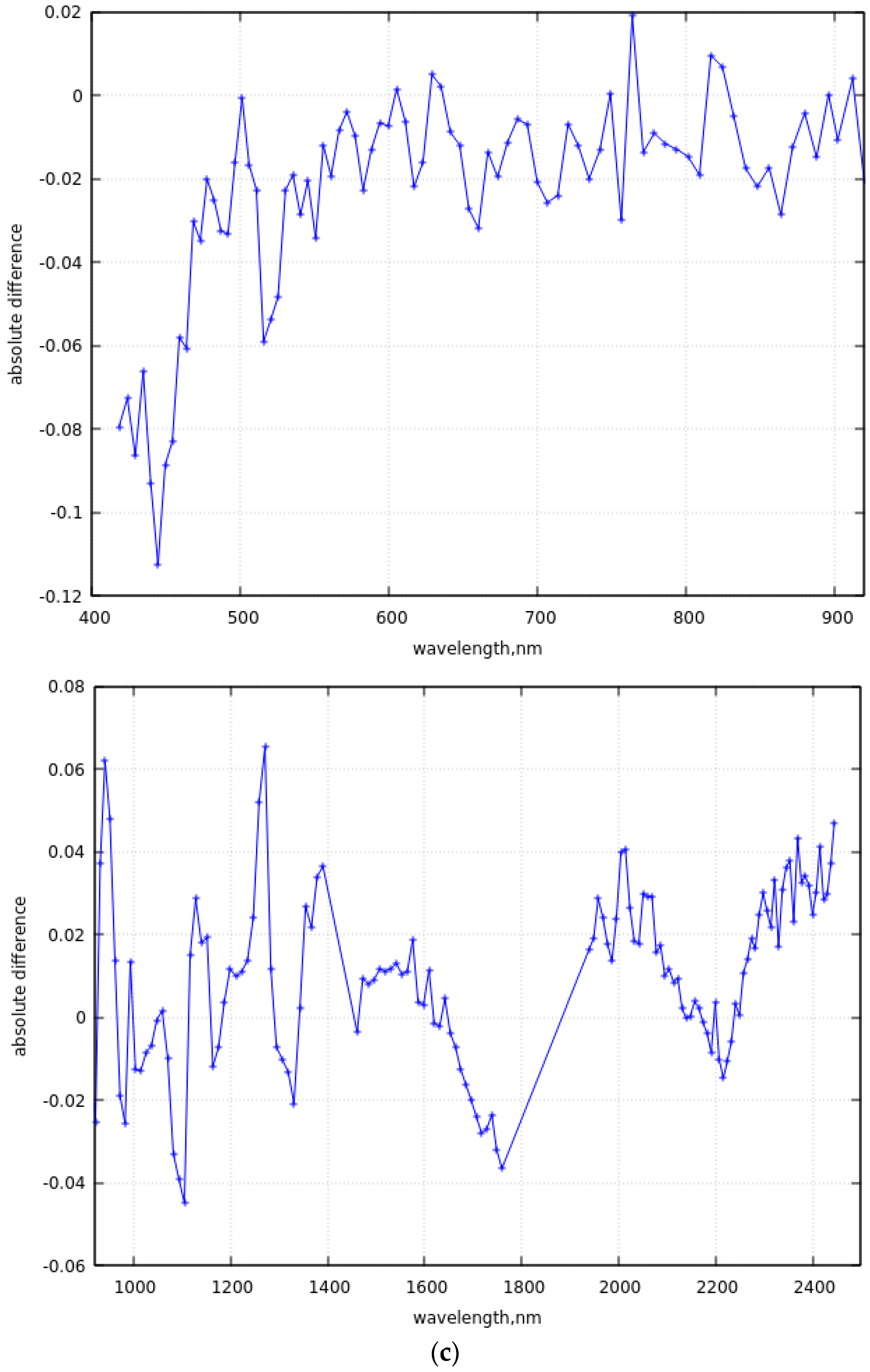 Remotesensing 16 00334 g004b