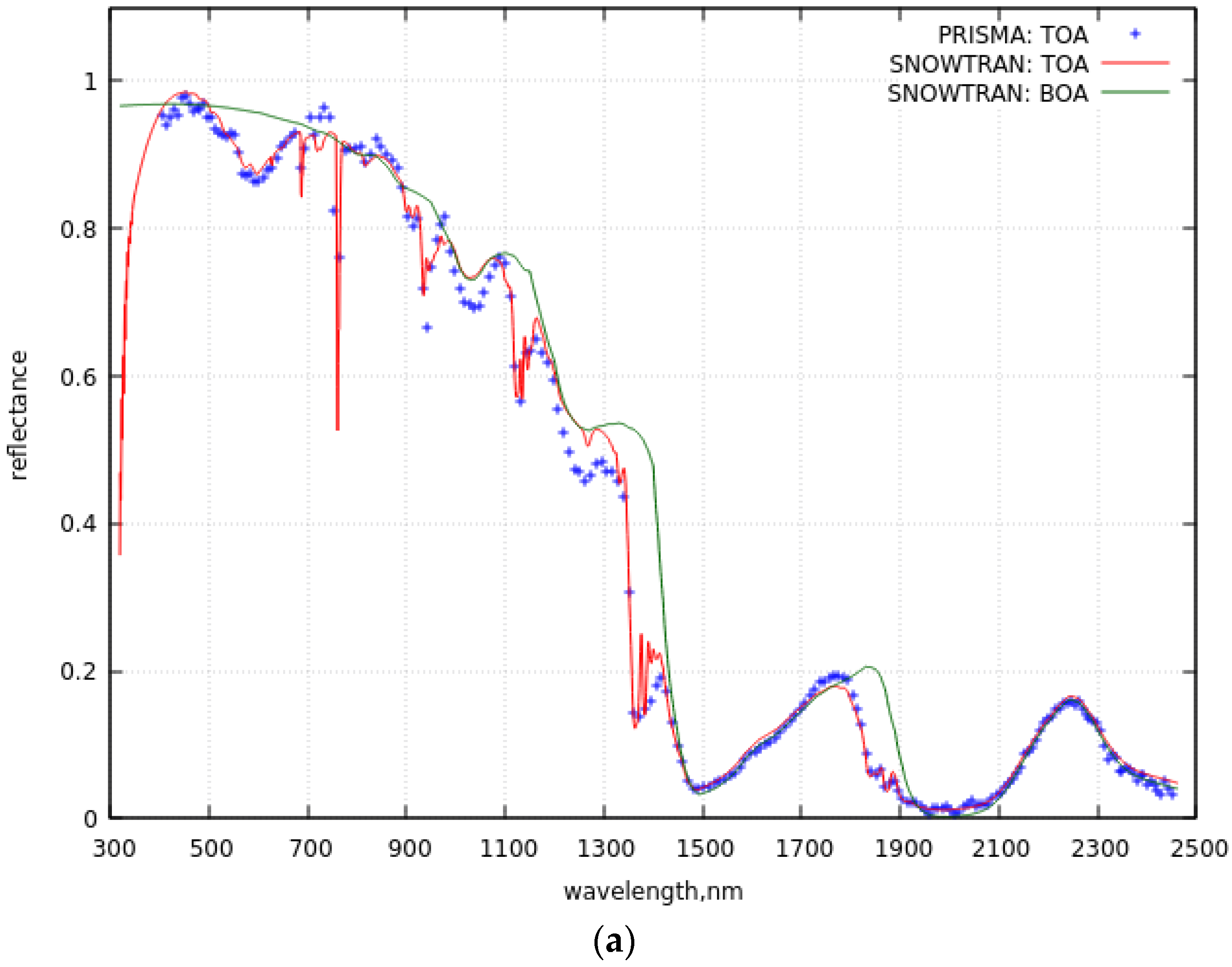 Remotesensing 16 00334 g005a