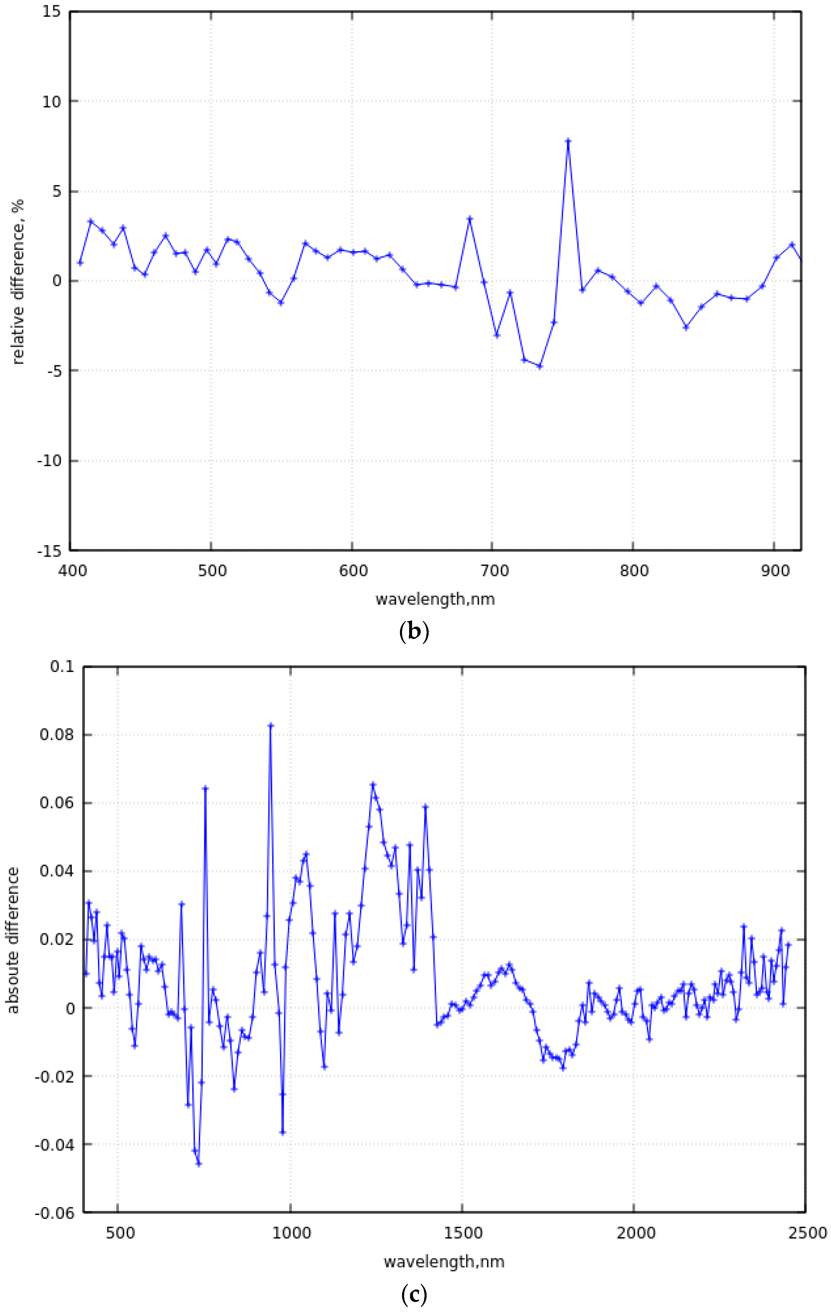 Remotesensing 16 00334 g005b