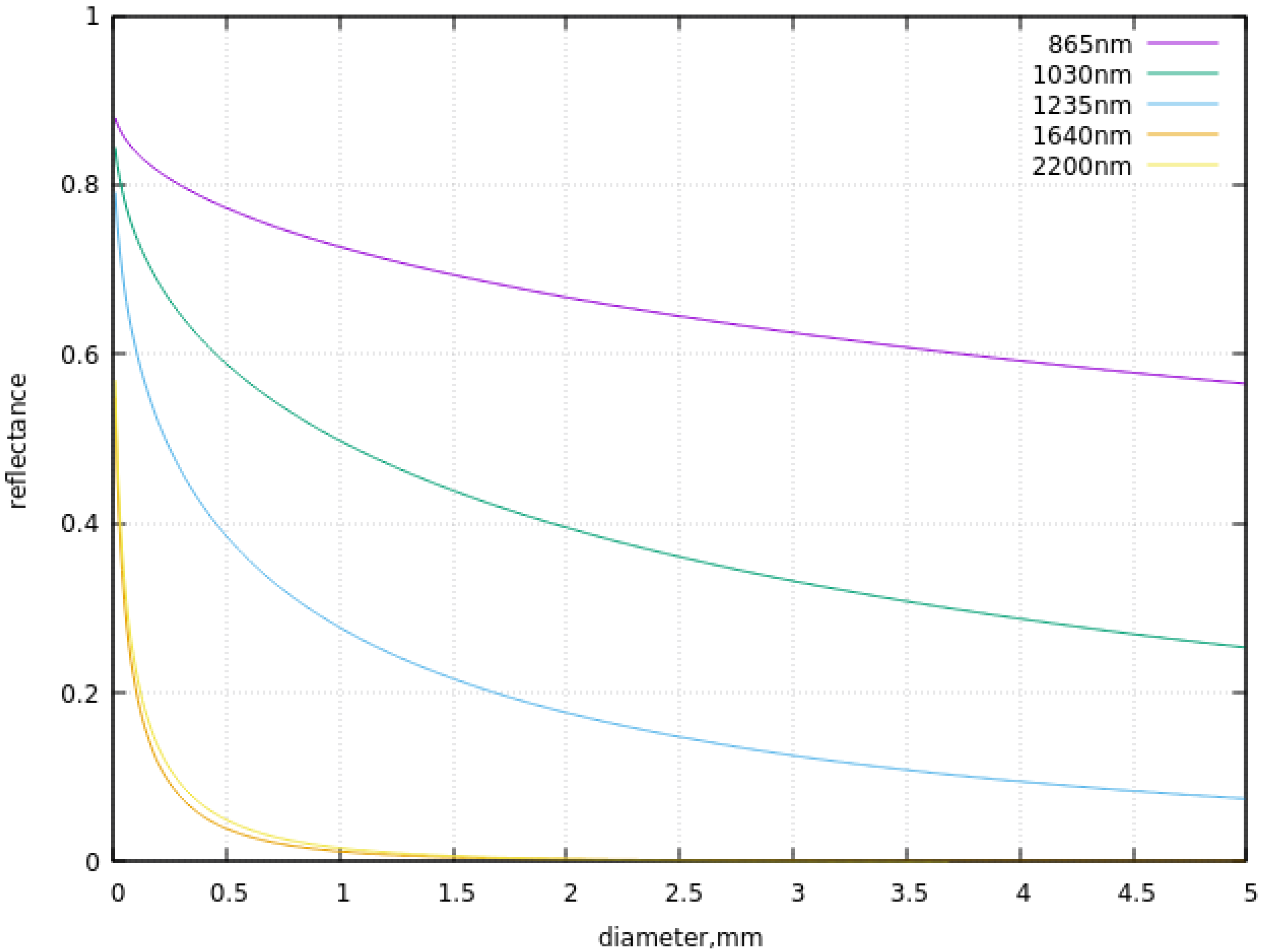 Remotesensing 16 00334 g009