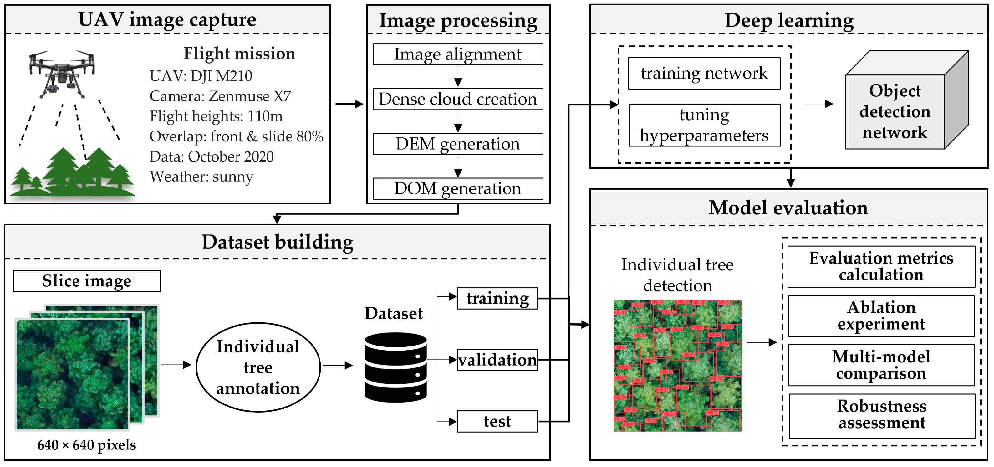 Remotesensing 16 00335 g001 Remotesensing 16 00335 g001