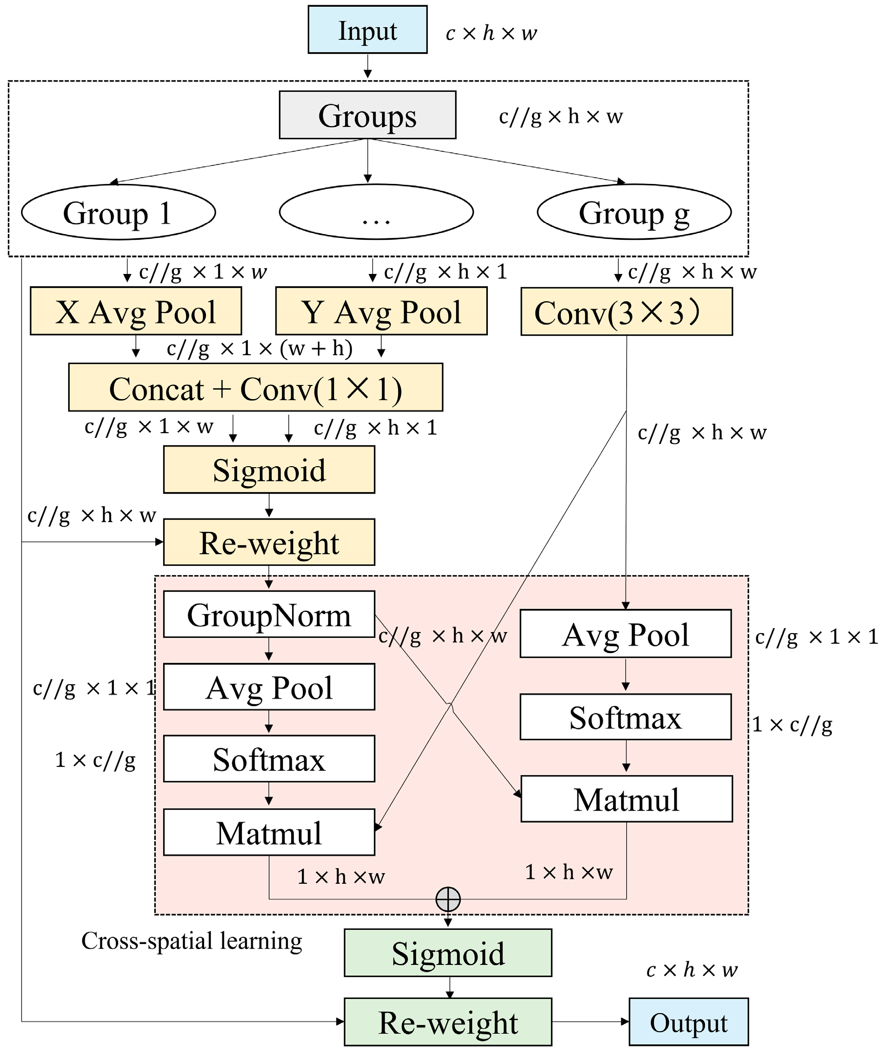 Remotesensing 16 00335 g006 Remotesensing 16 00335 g006