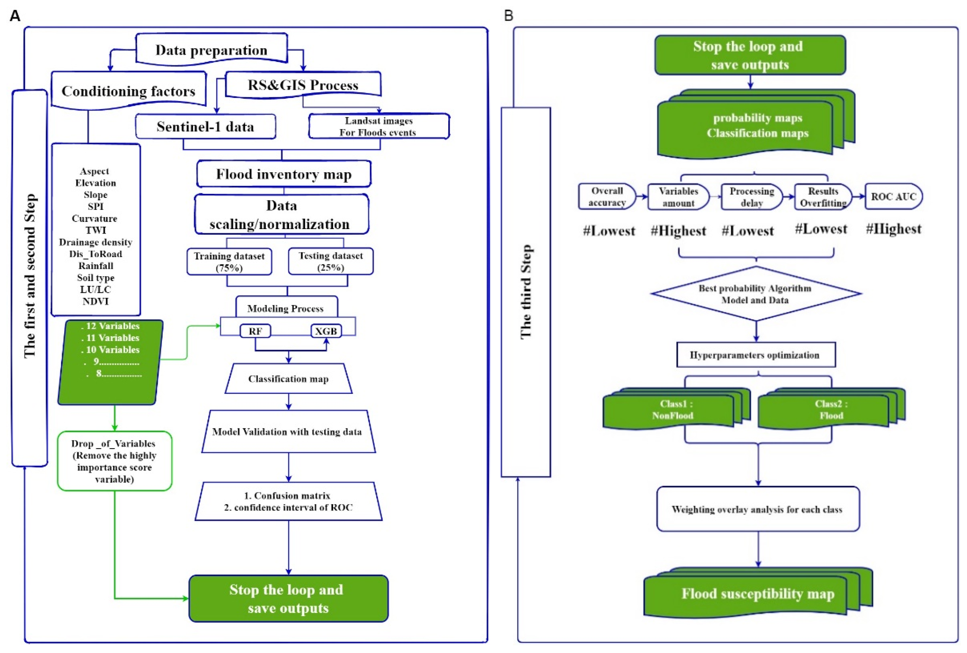 Remotesensing 16 00336 g003