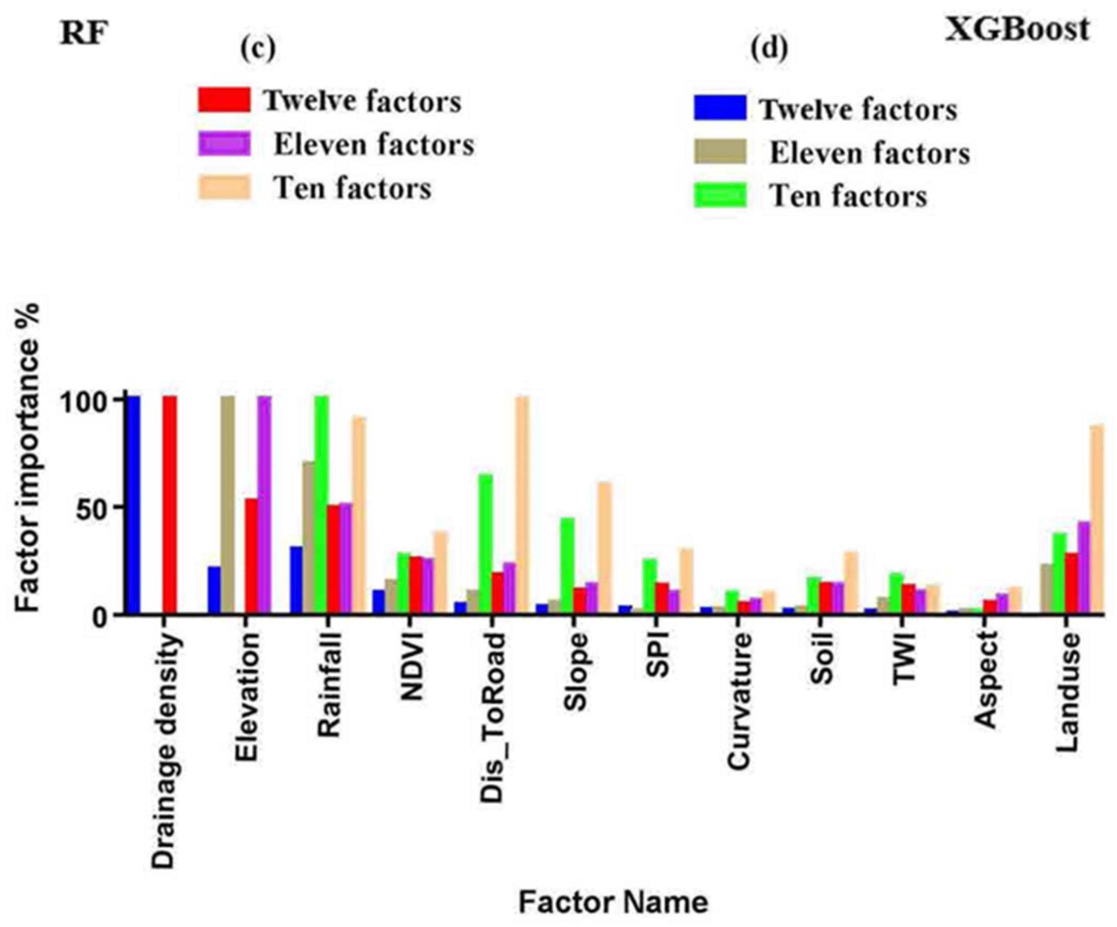 Remotesensing 16 00336 g004b