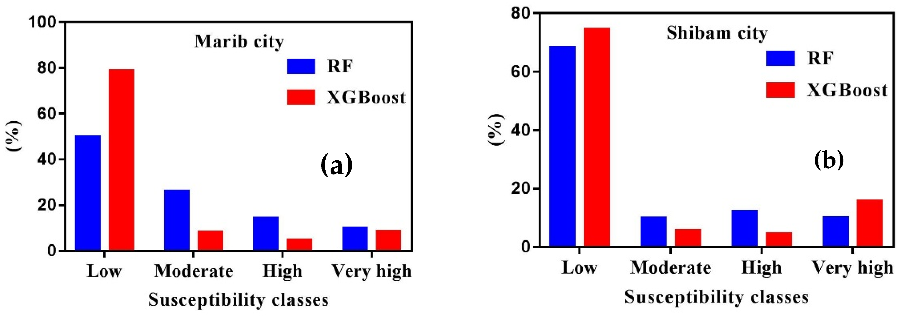 Remotesensing 16 00336 g009