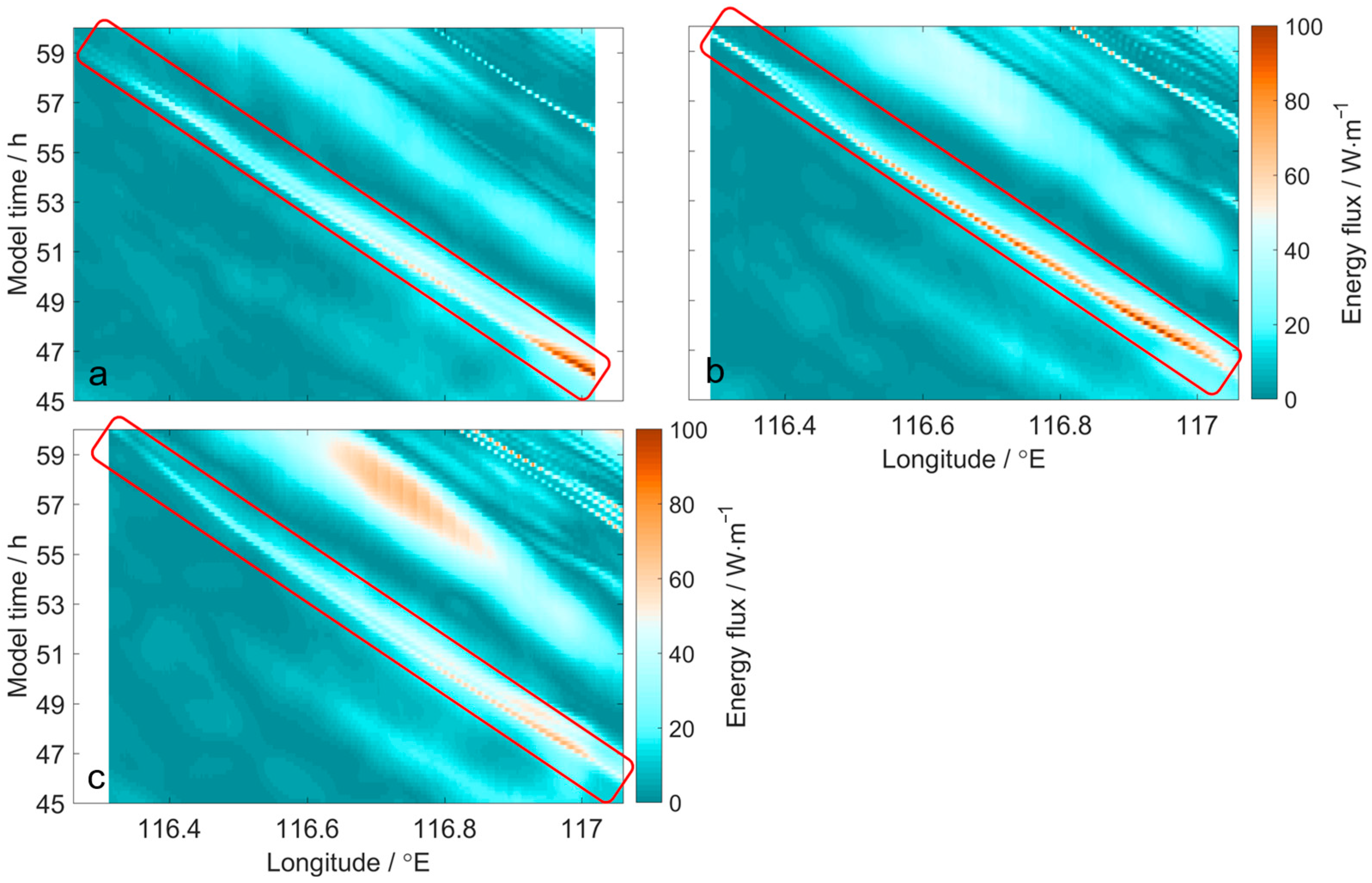 Remotesensing 16 00337 g008