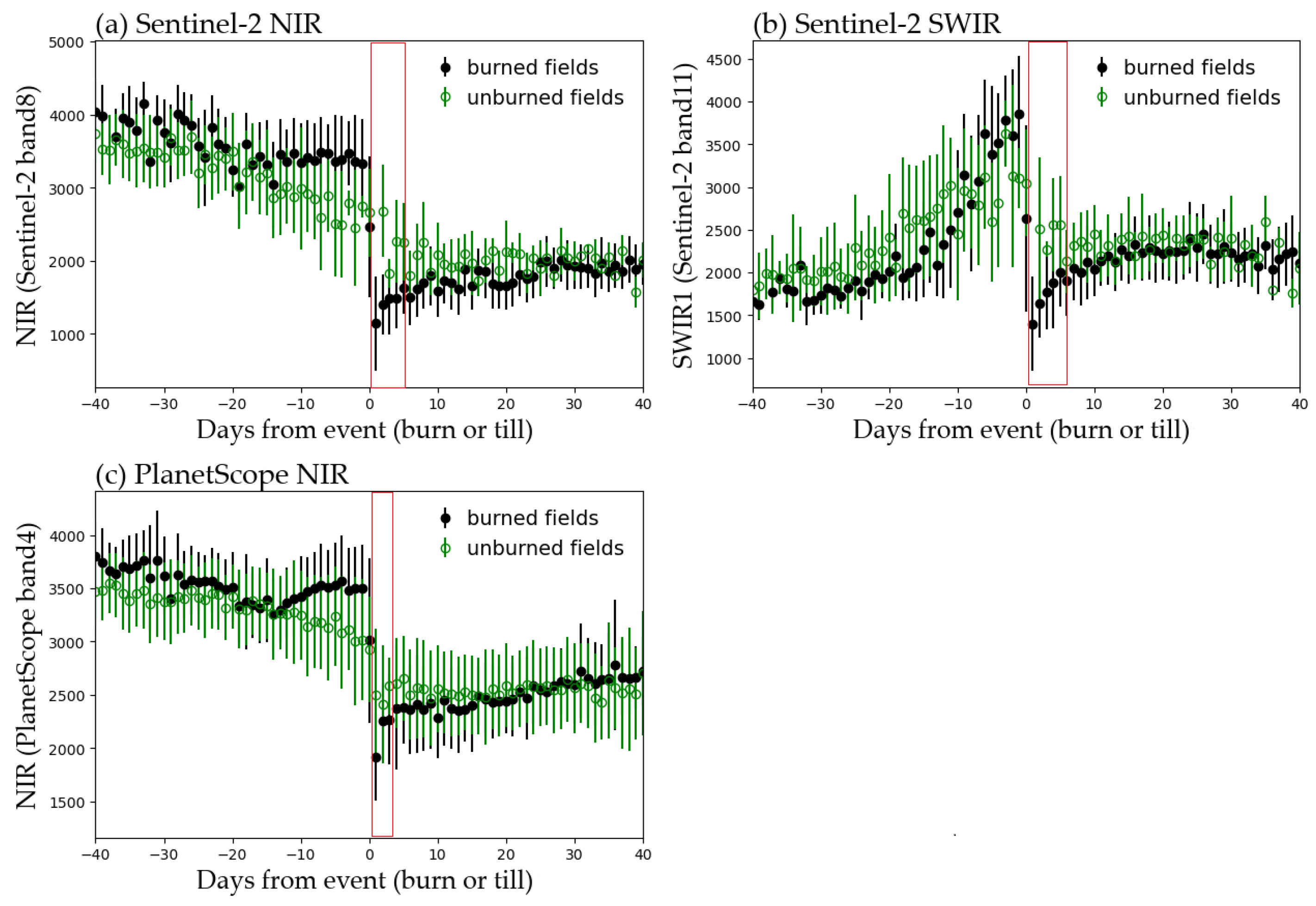 Remotesensing 16 00342 g004