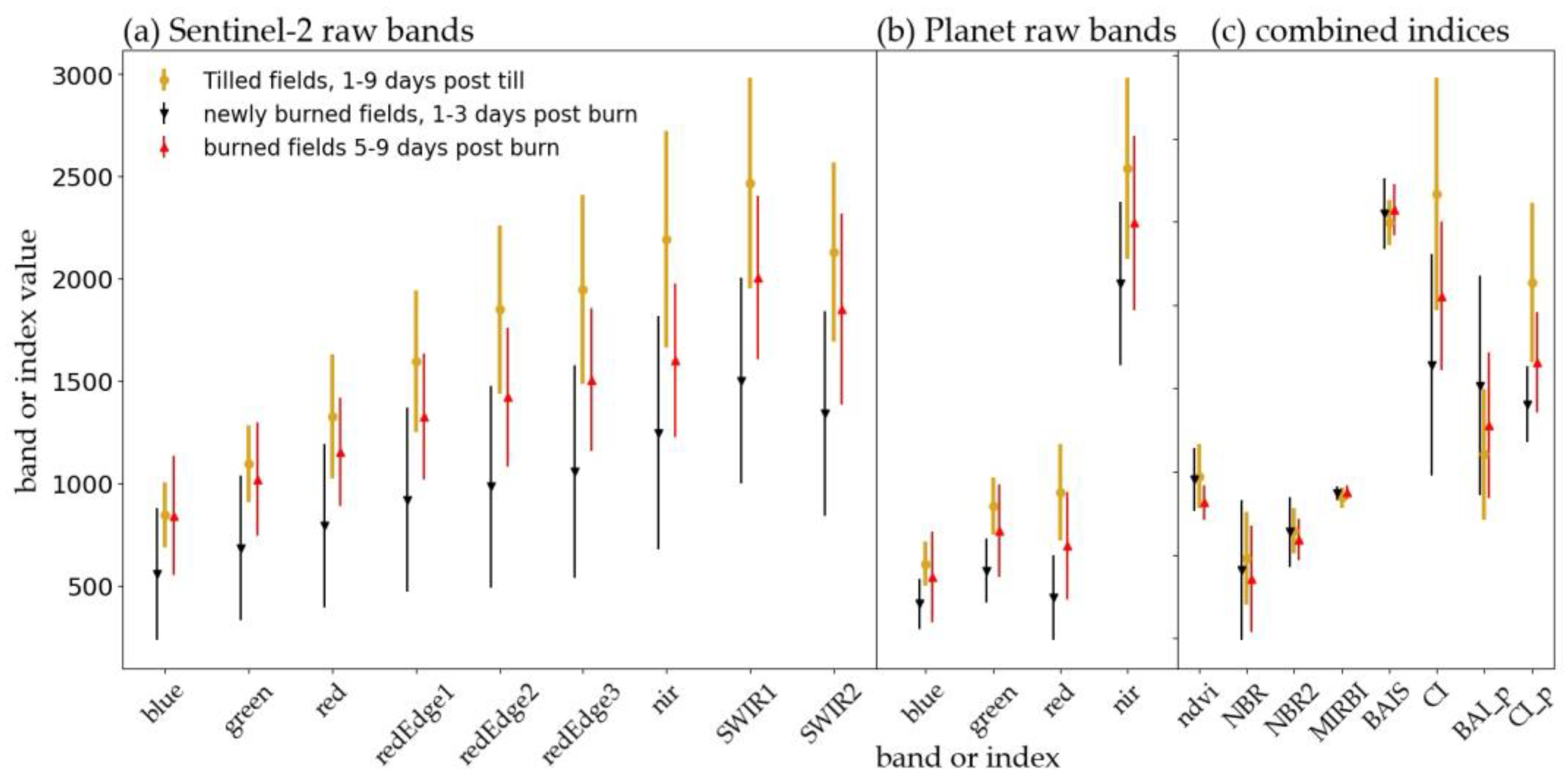 Remotesensing 16 00342 g005
