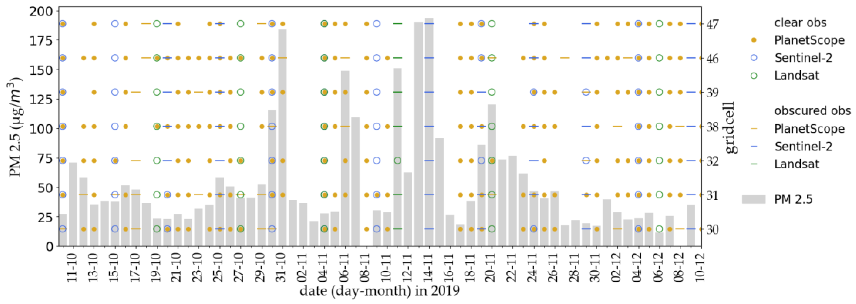 Remotesensing 16 00342 g007