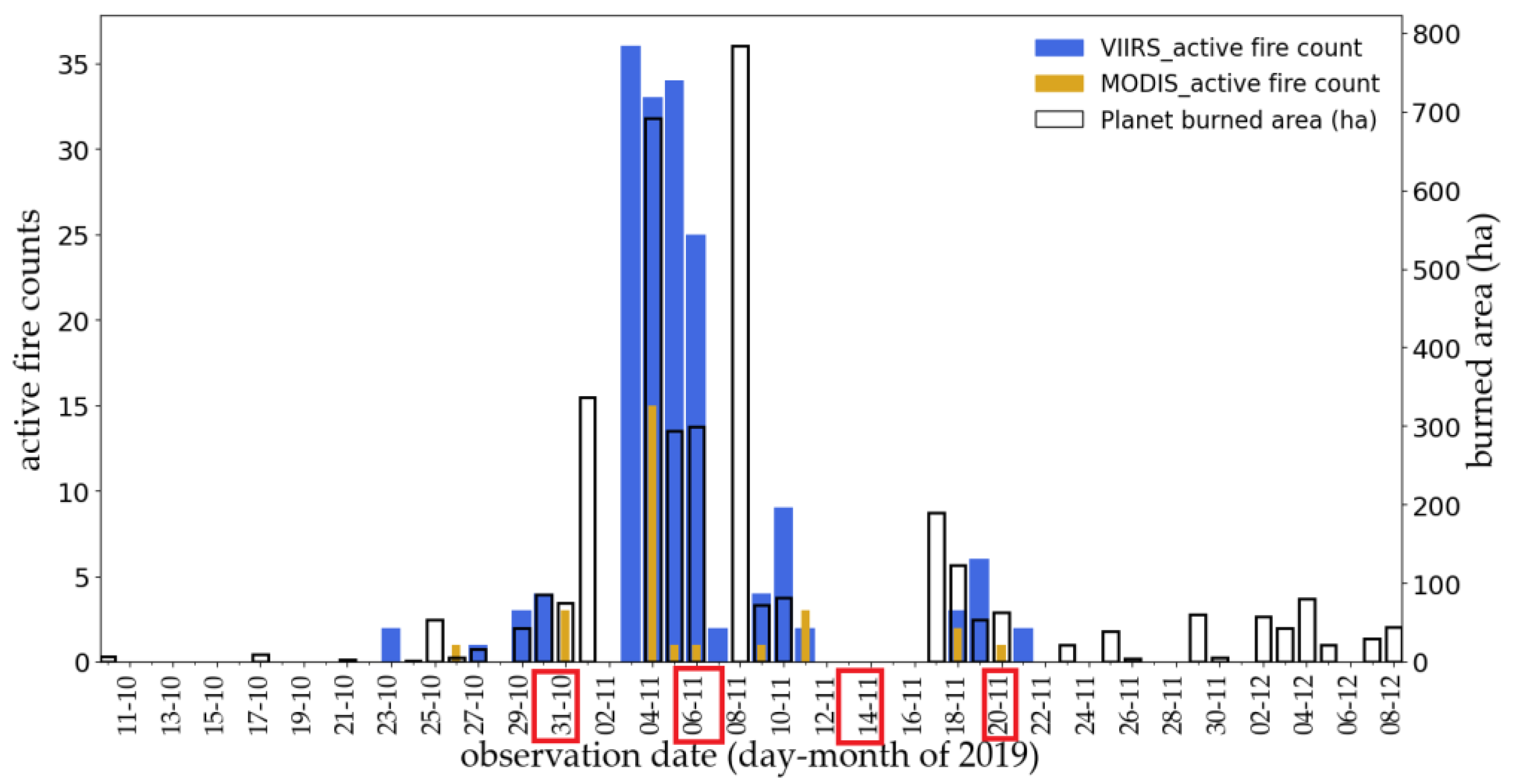 Remotesensing 16 00342 g008