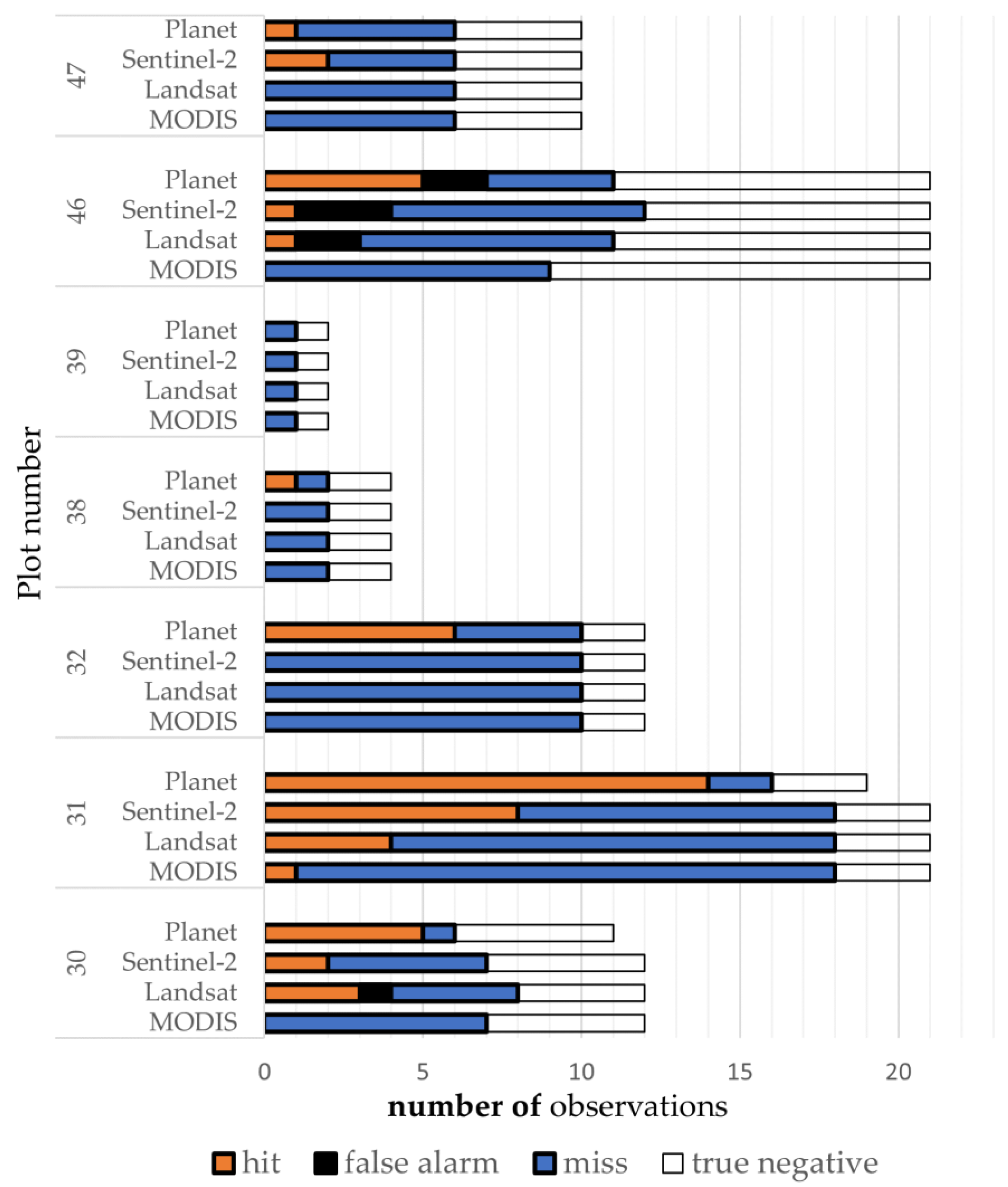 Remotesensing 16 00342 g010