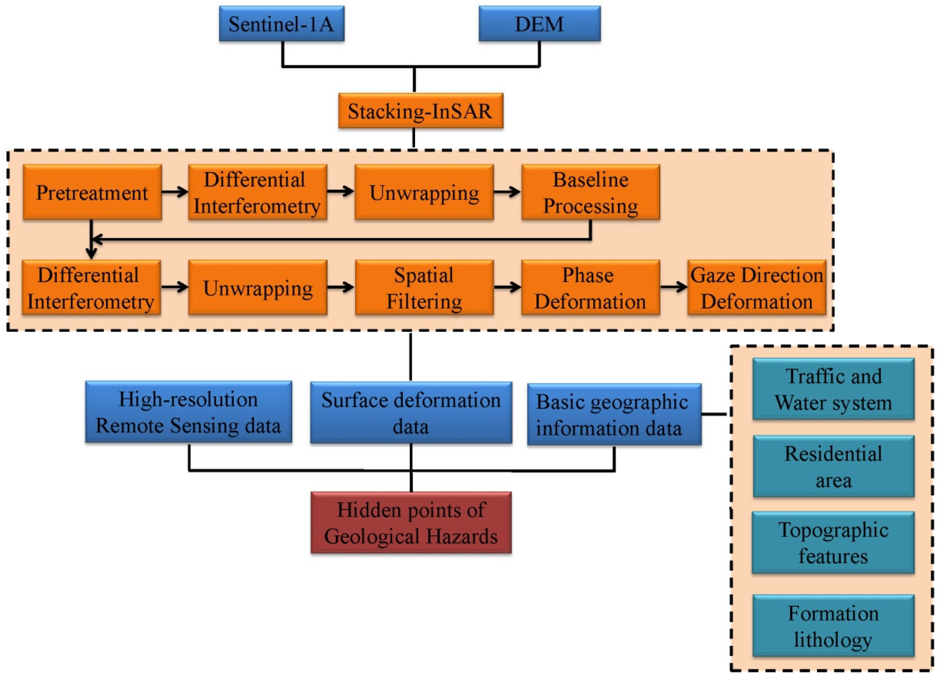 Remotesensing 16 00345 g002