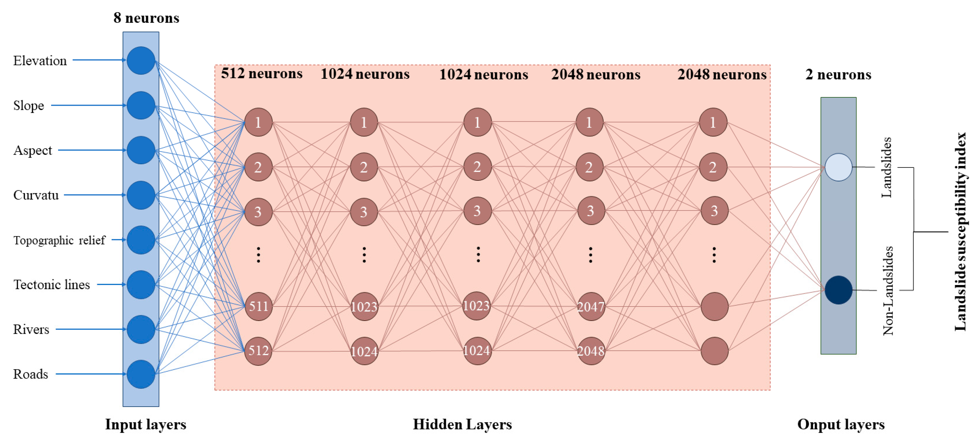 Remotesensing 16 00347 g007