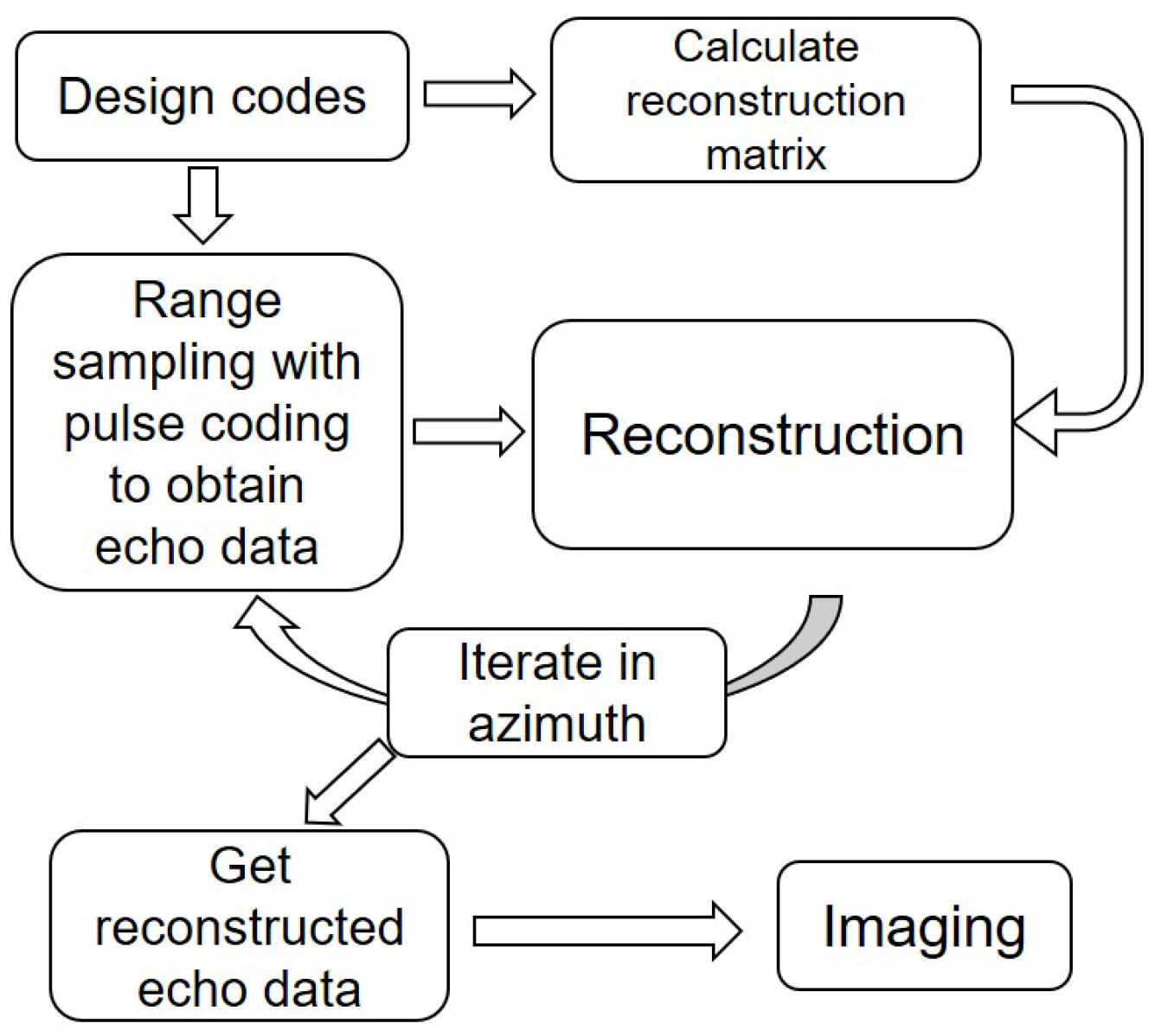 Remotesensing 16 00348 g002