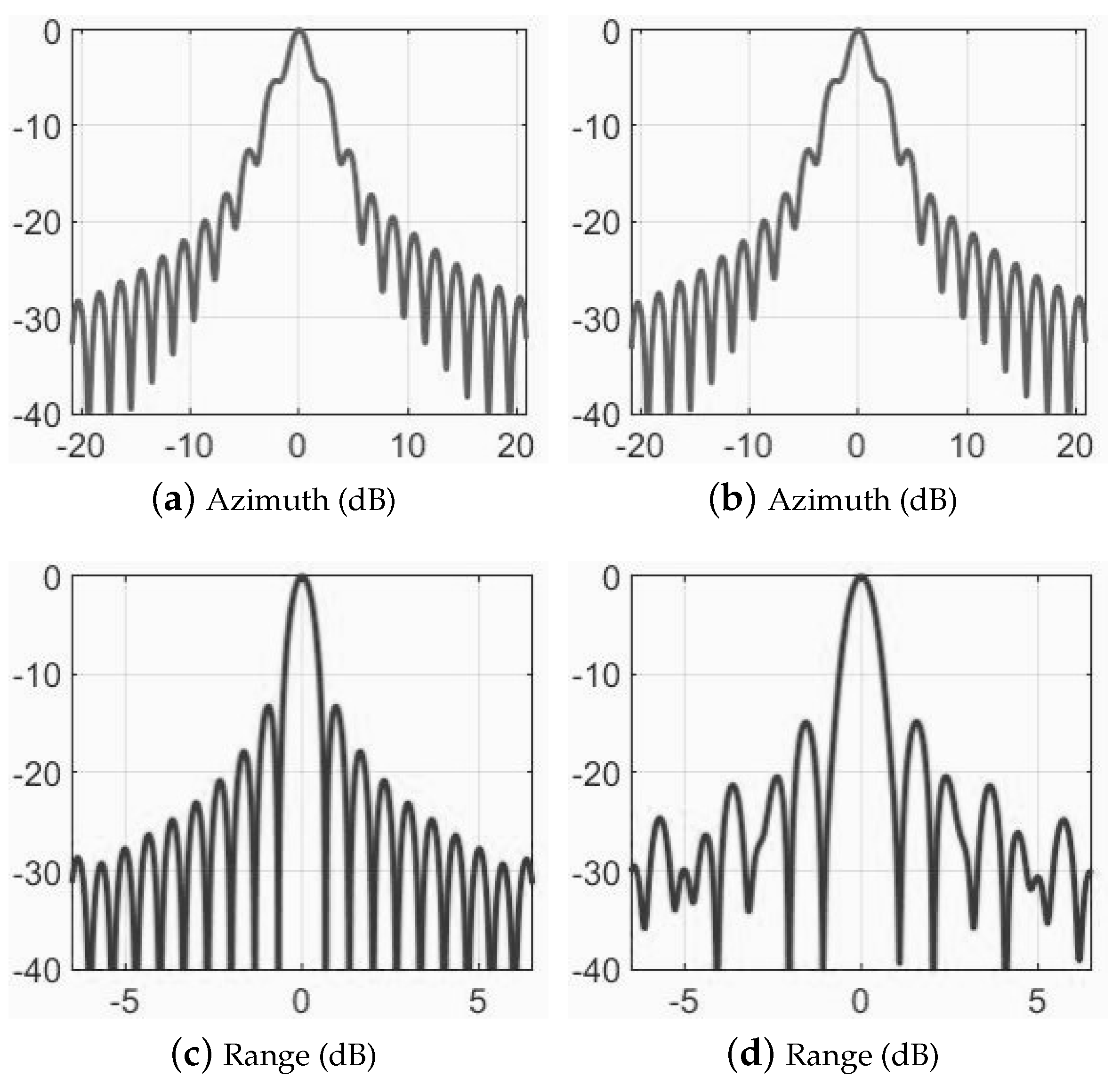 Remotesensing 16 00348 g006