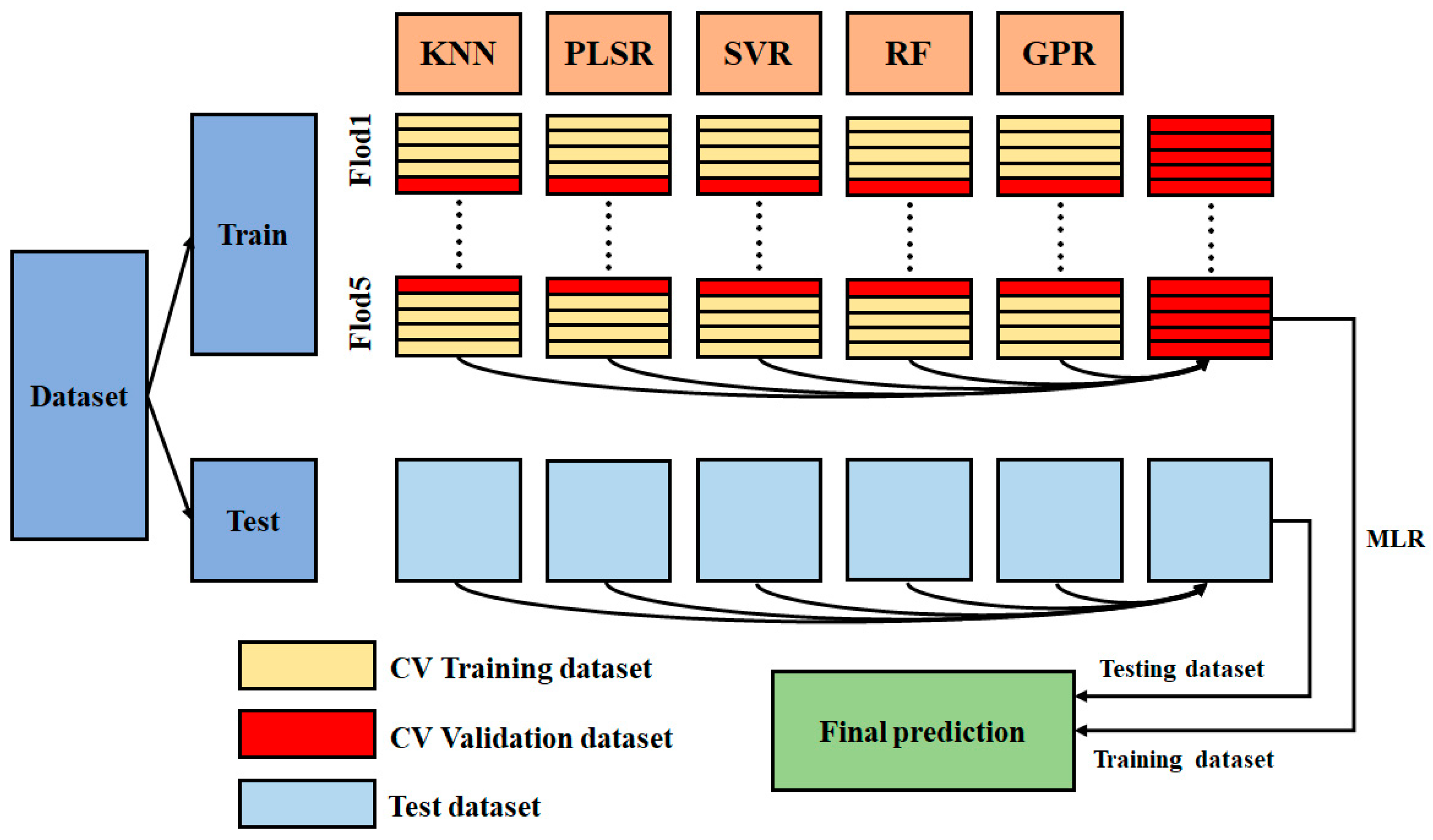 Remotesensing 16 00349 g002