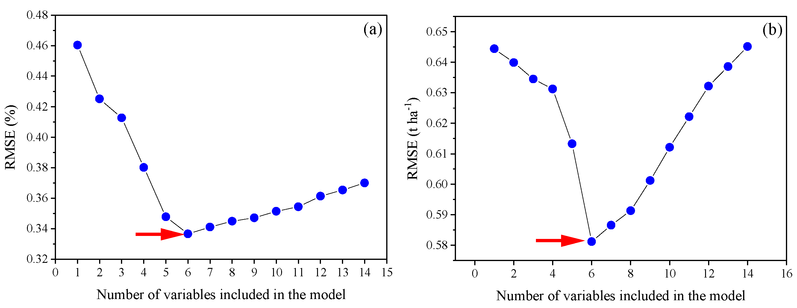 Remotesensing 16 00349 g005