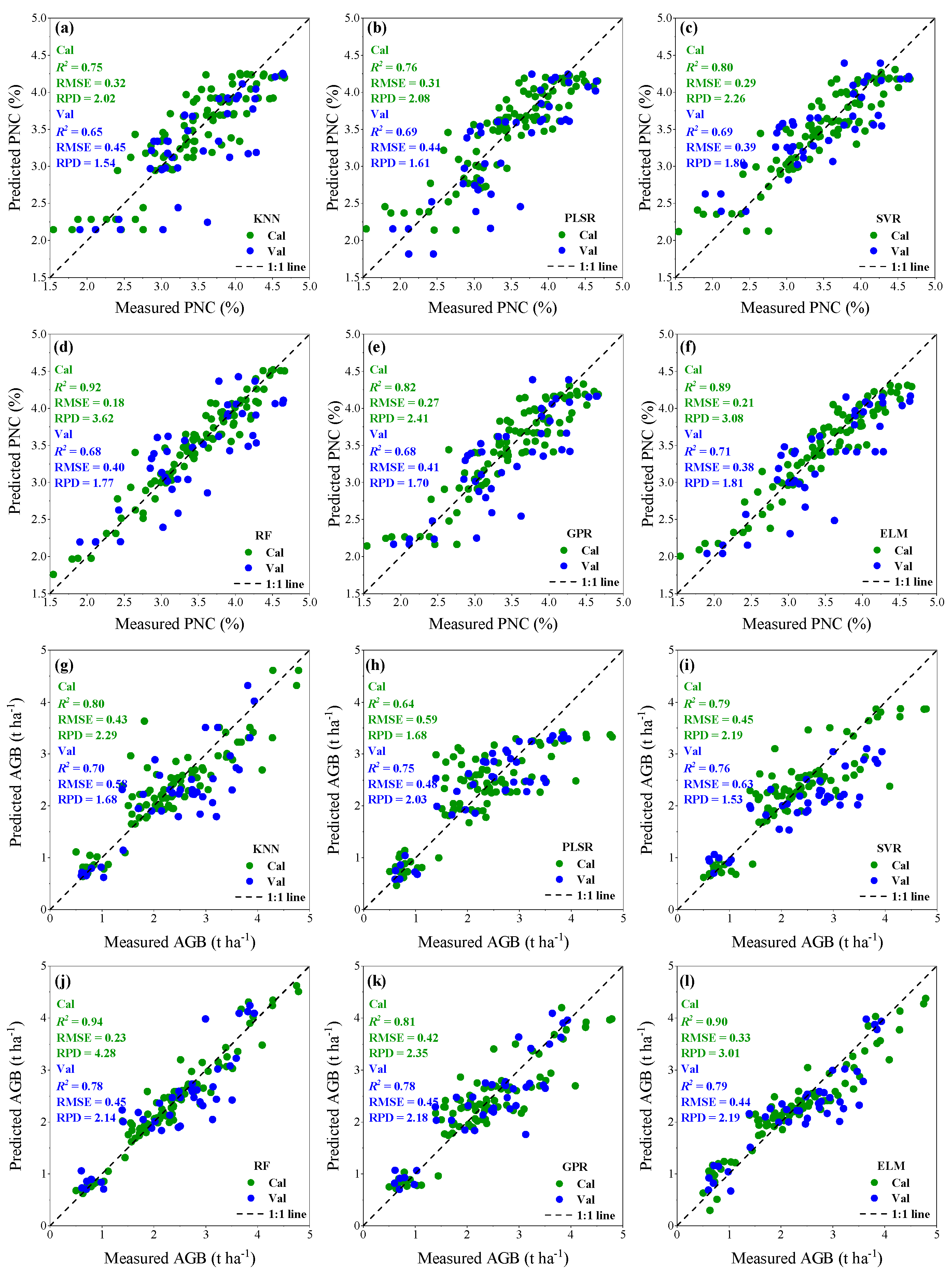 Remotesensing 16 00349 g006