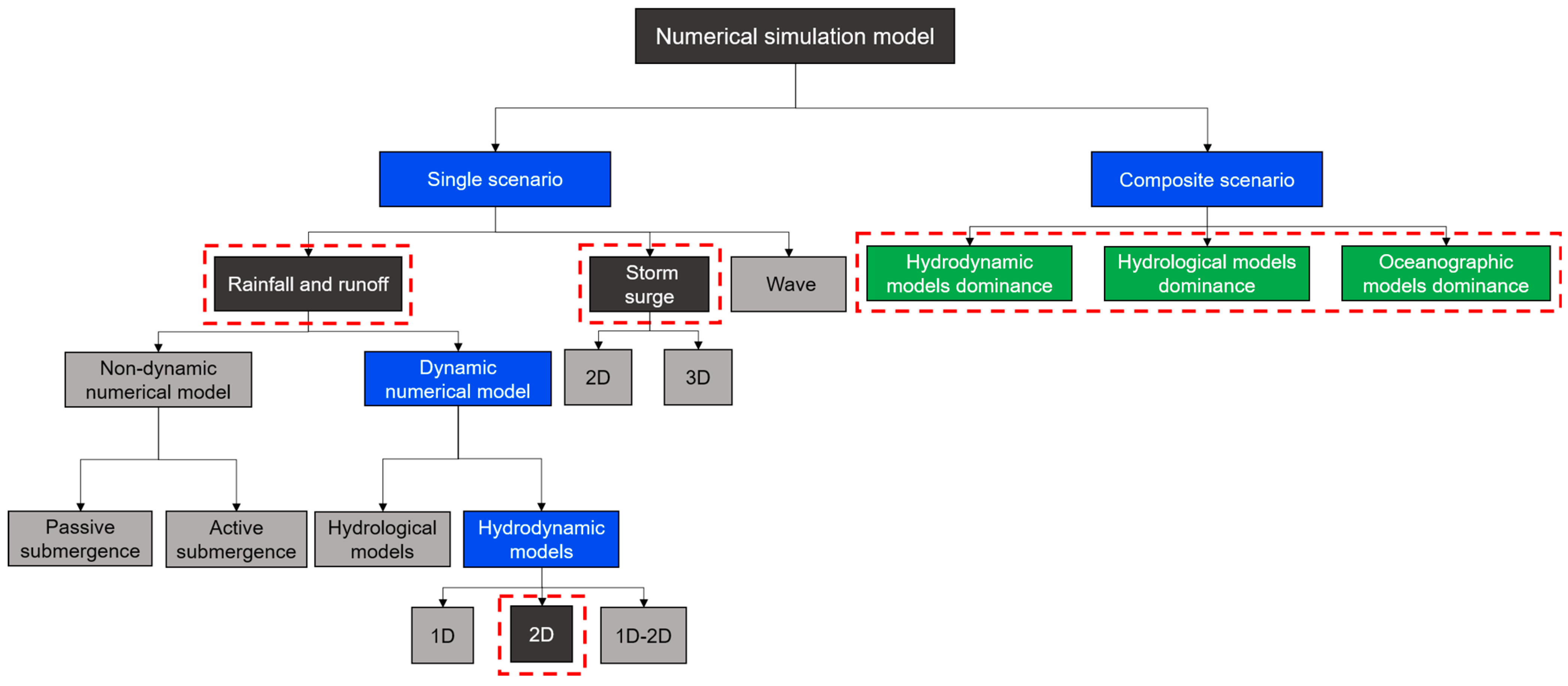 Remotesensing 16 00350 g008 Remotesensing 16 00350 g008