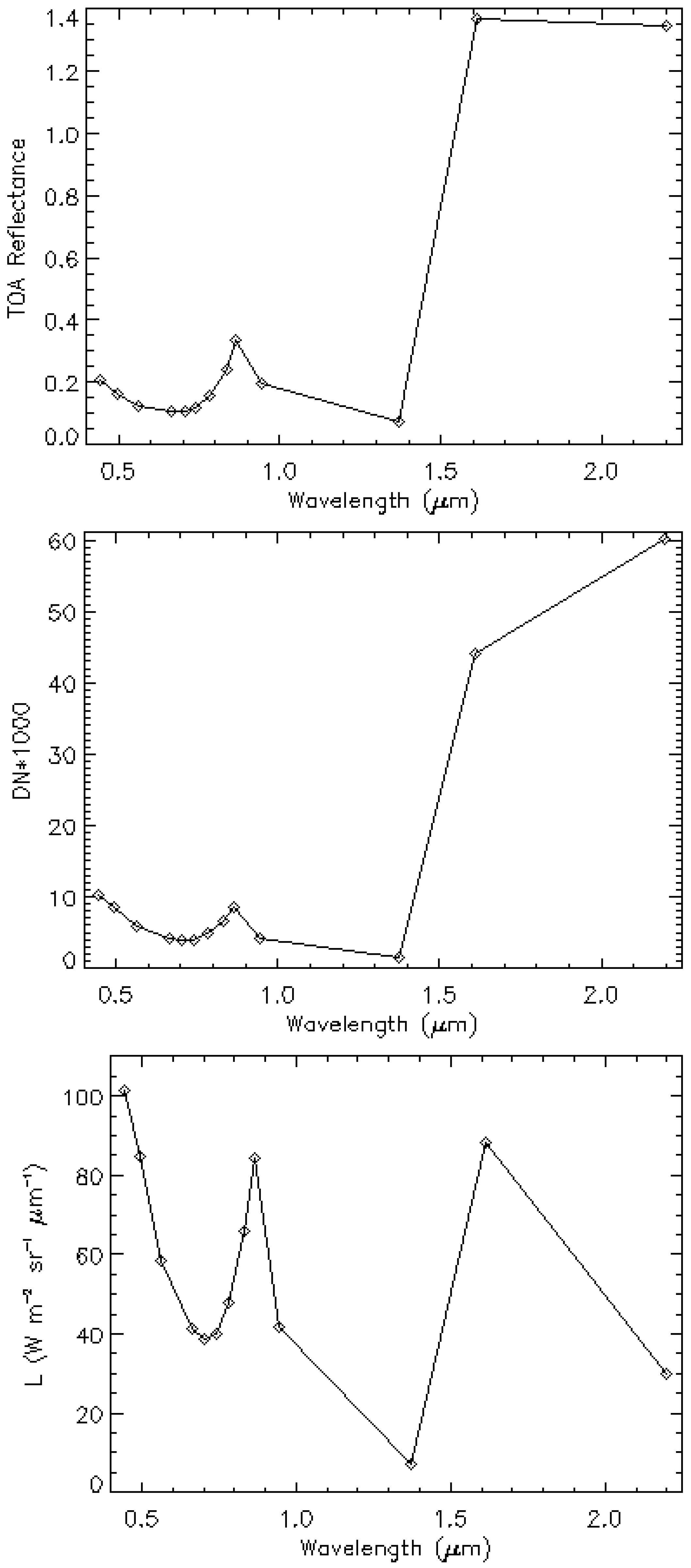 Remotesensing 16 00351 g005