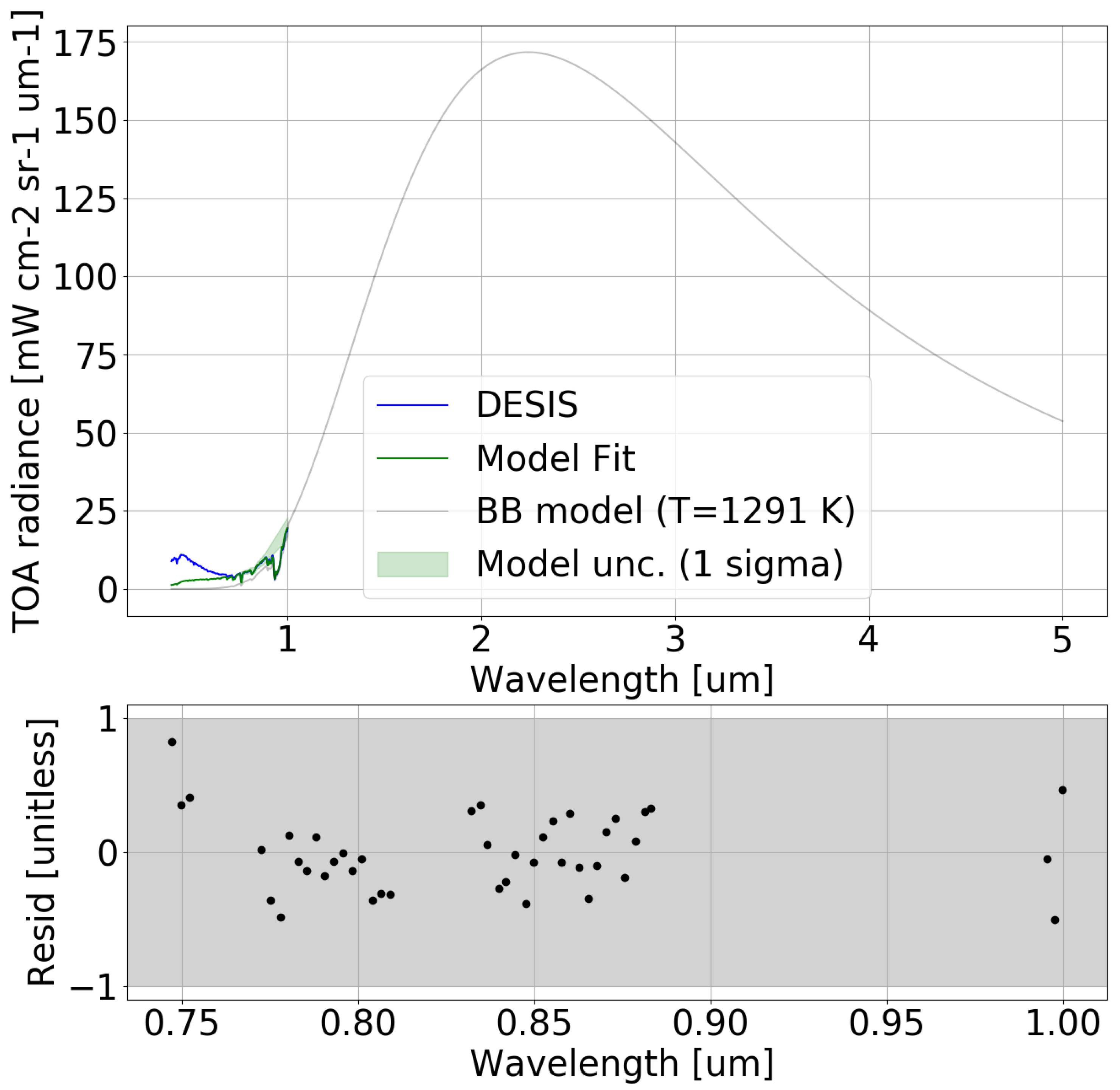 Remotesensing 16 00351 g007