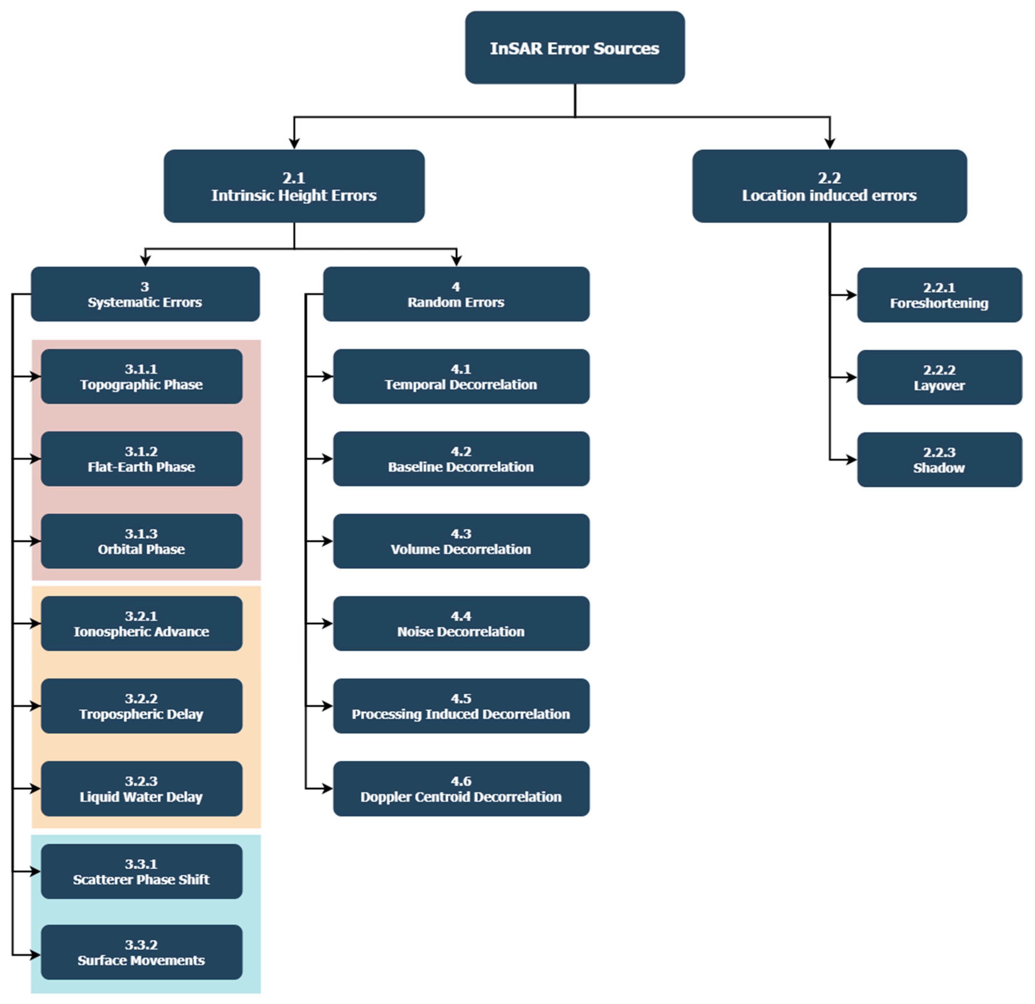 Remotesensing 16 00354 g001