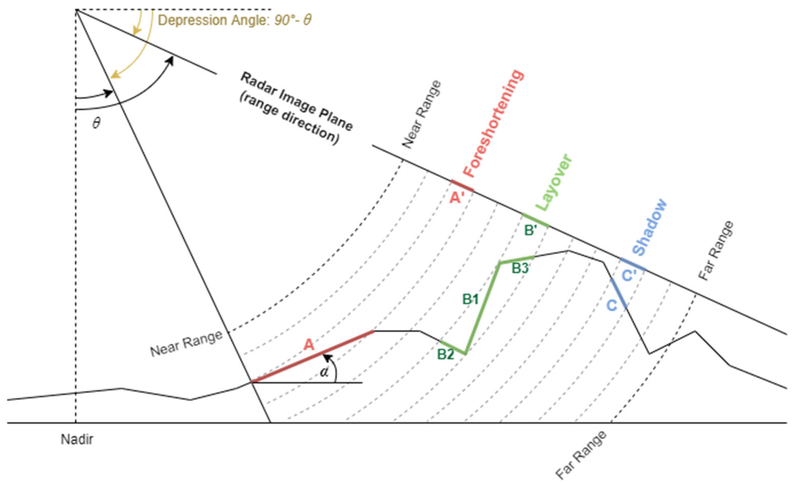 Remotesensing 16 00354 g002