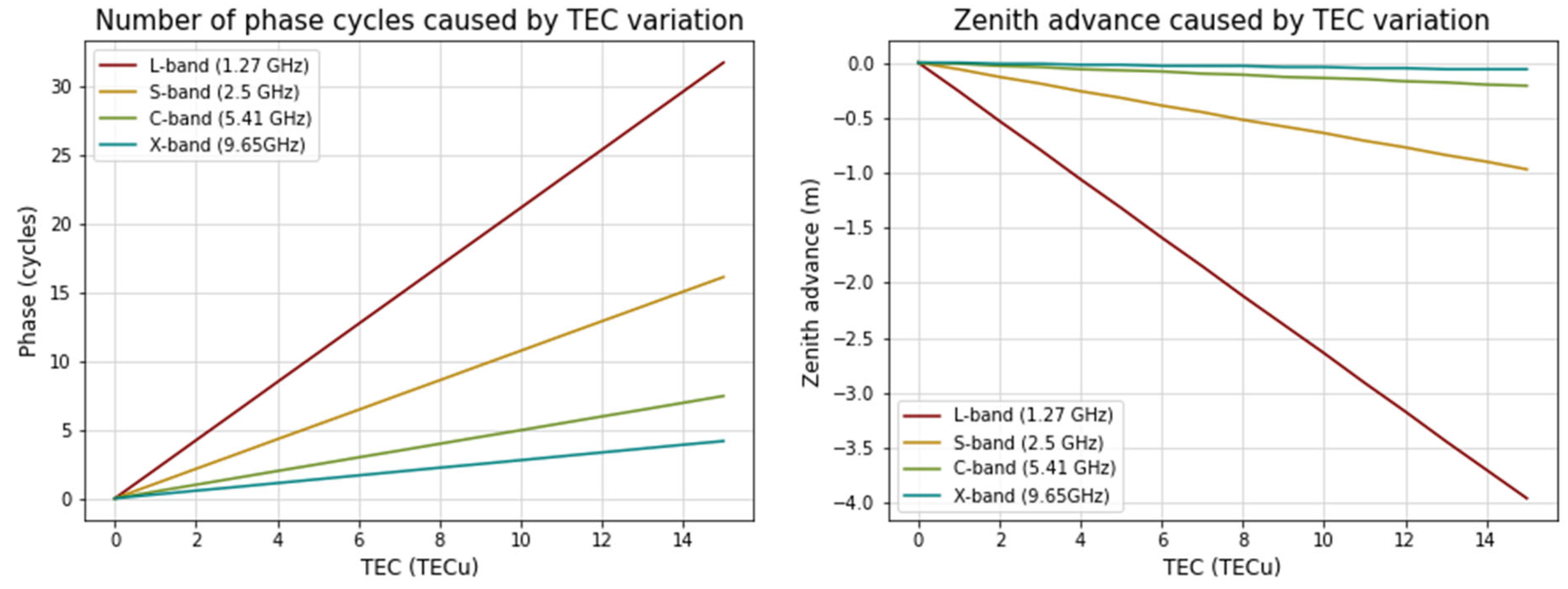 Remotesensing 16 00354 g003