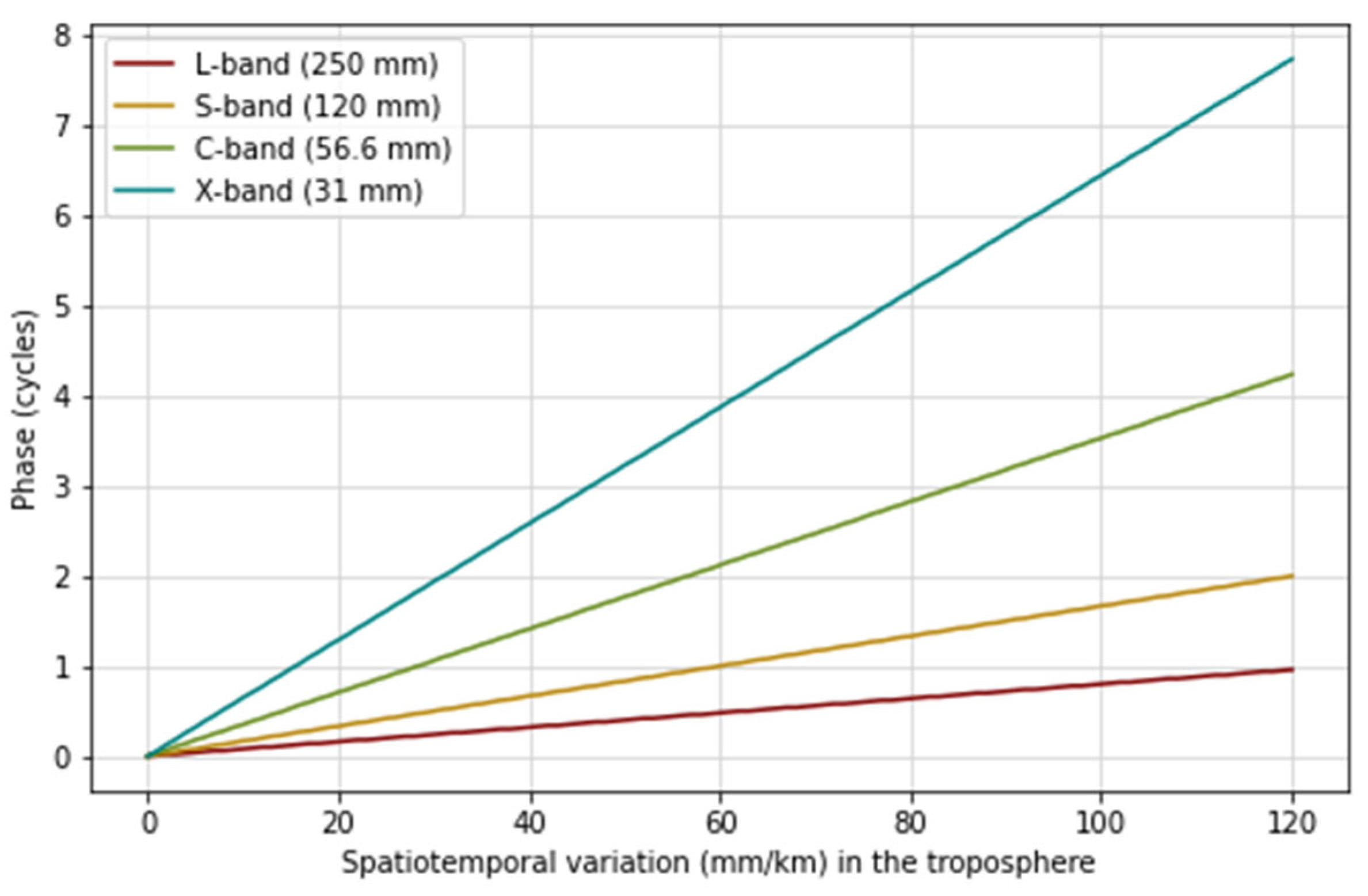 Remotesensing 16 00354 g004