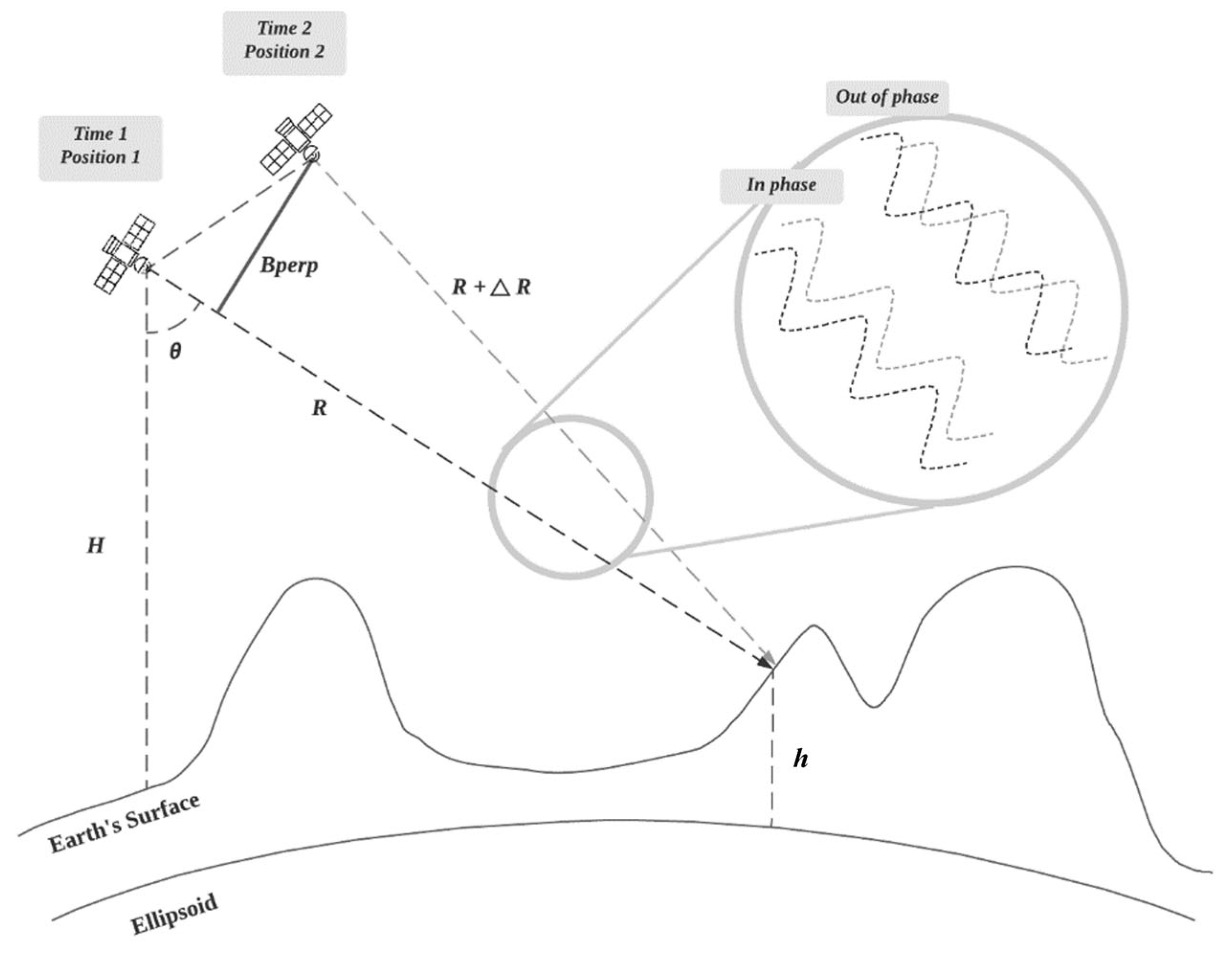 Remotesensing 16 00354 g006