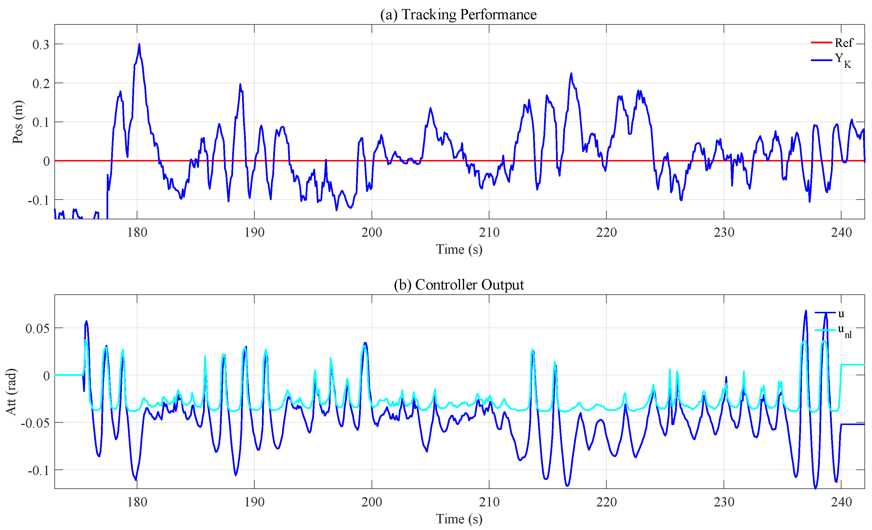 Remotesensing 16 00355 g015