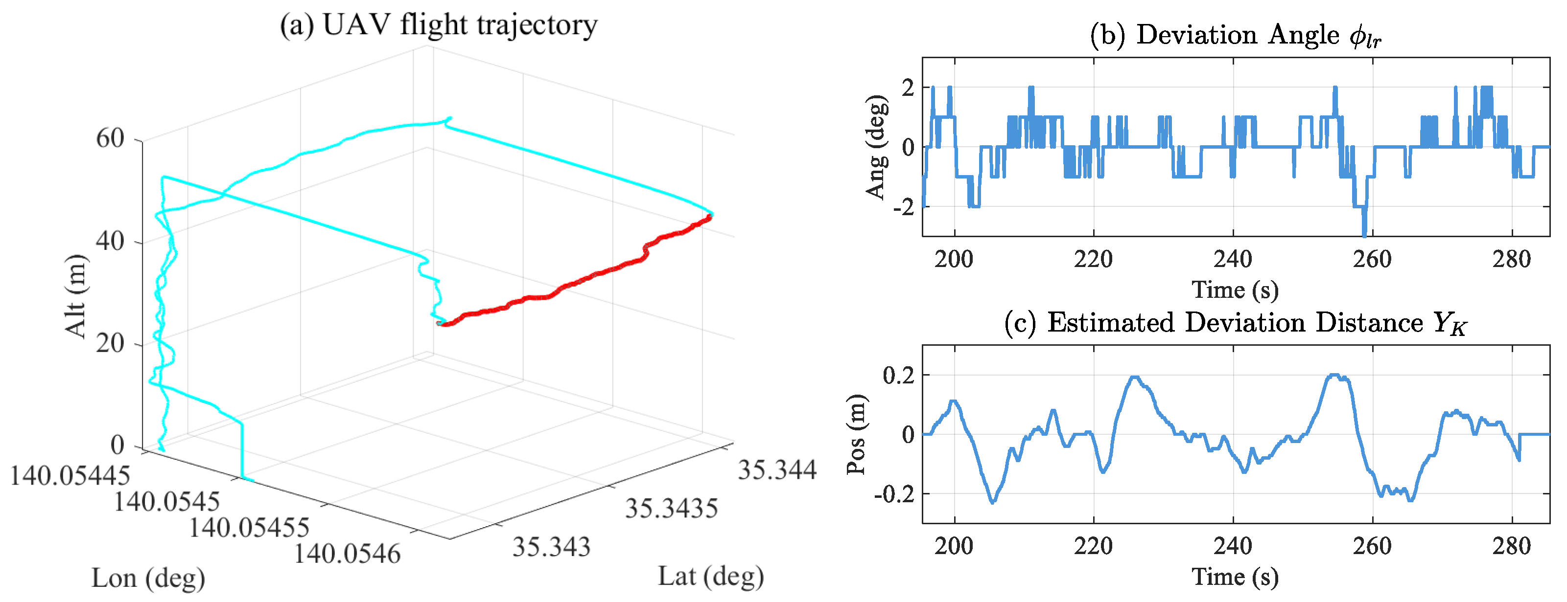 Remotesensing 16 00355 g017