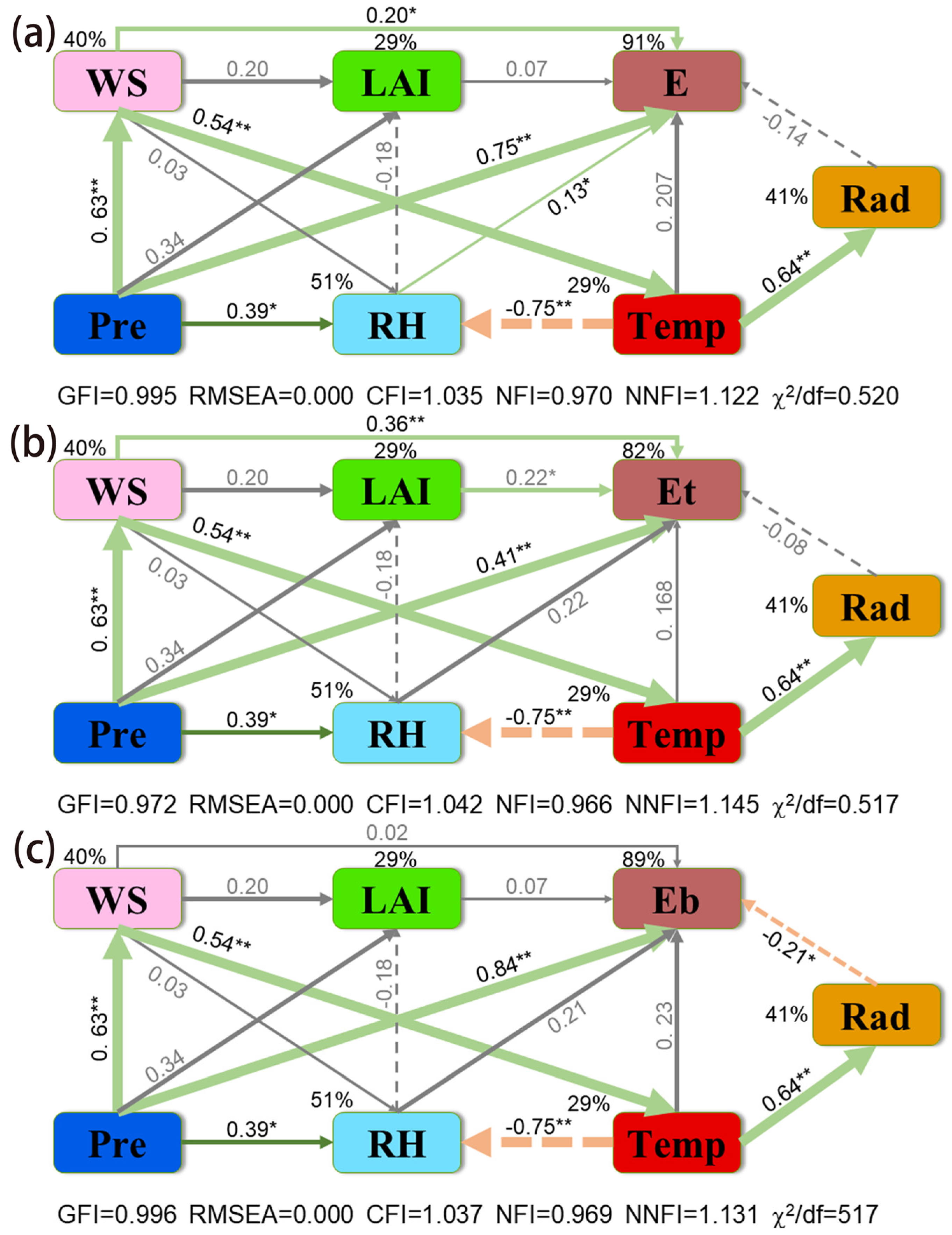 Remotesensing 16 00357 g013
