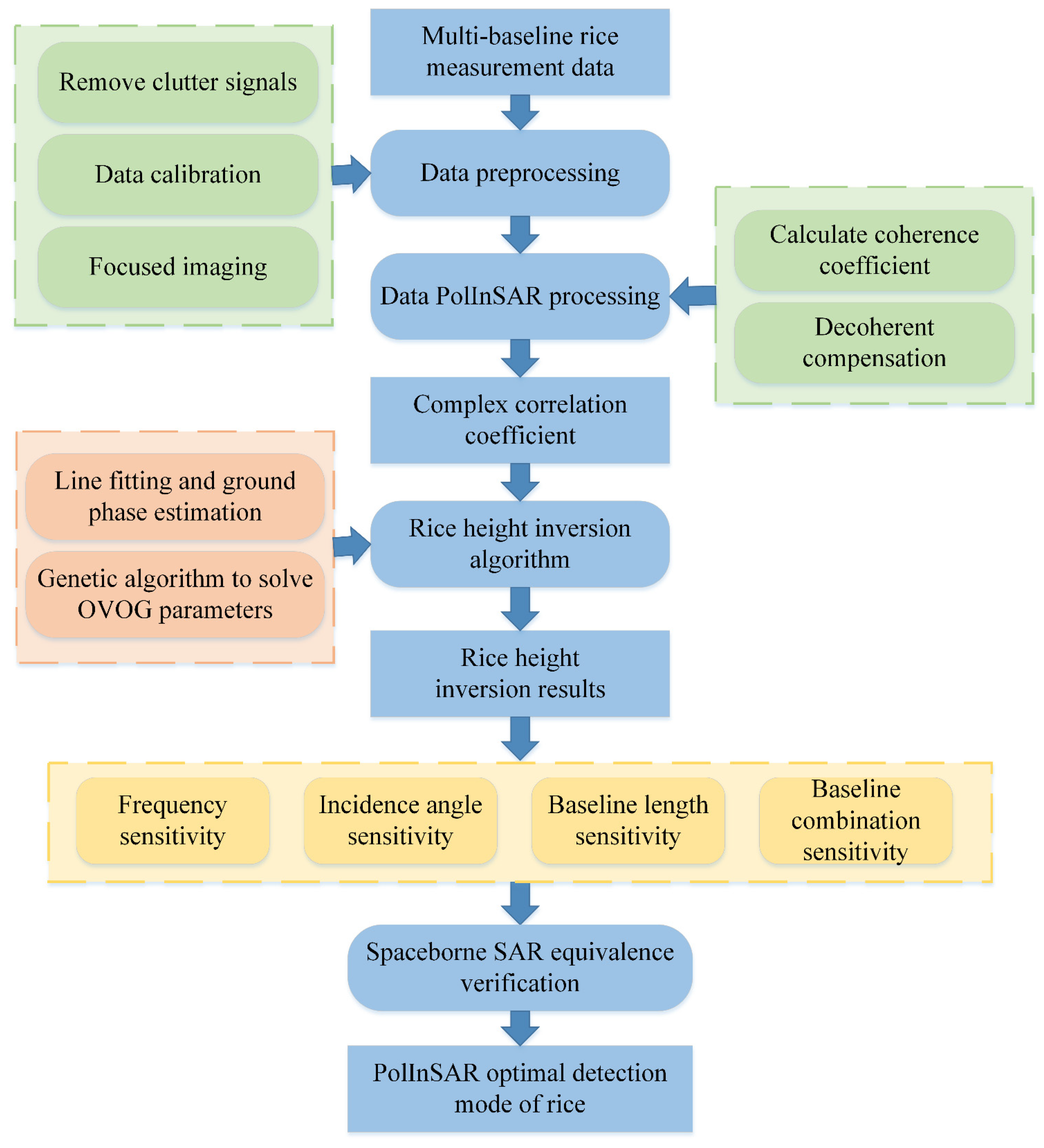 Remotesensing 16 00358 g003