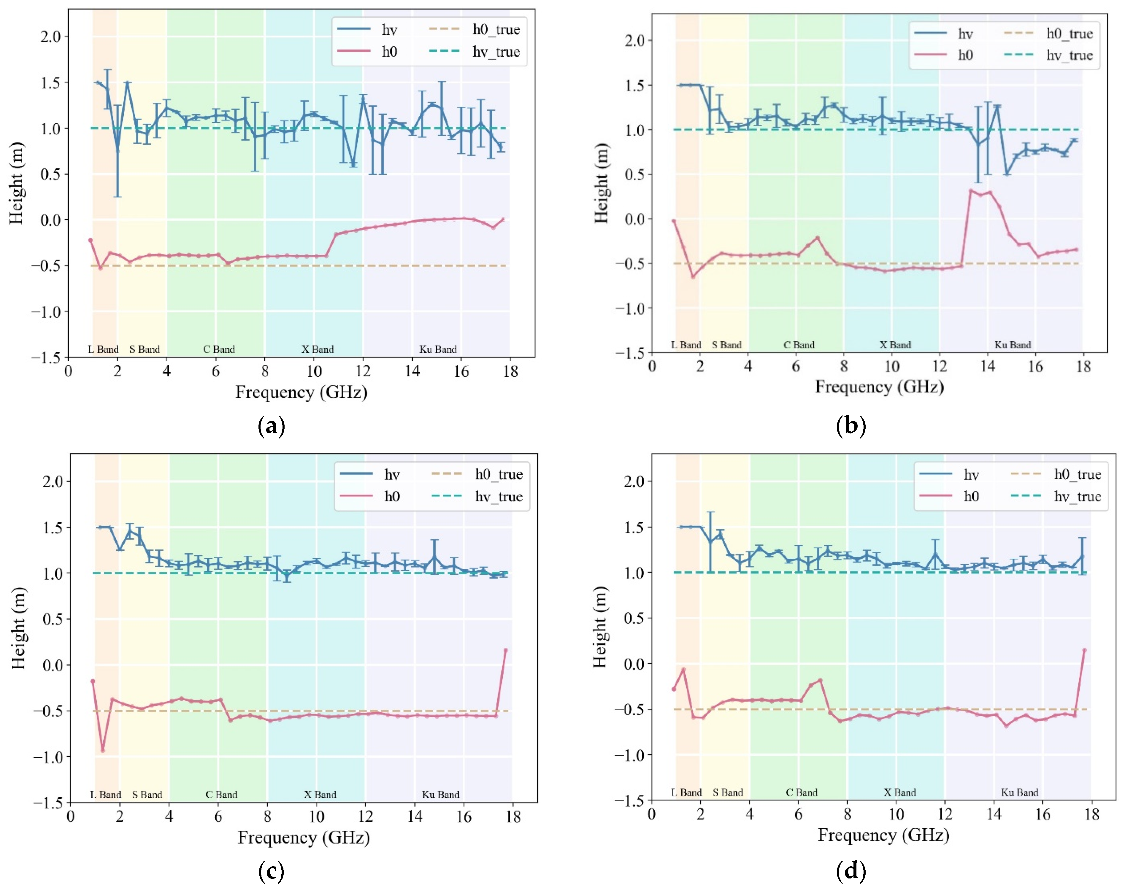 Remotesensing 16 00358 g005a