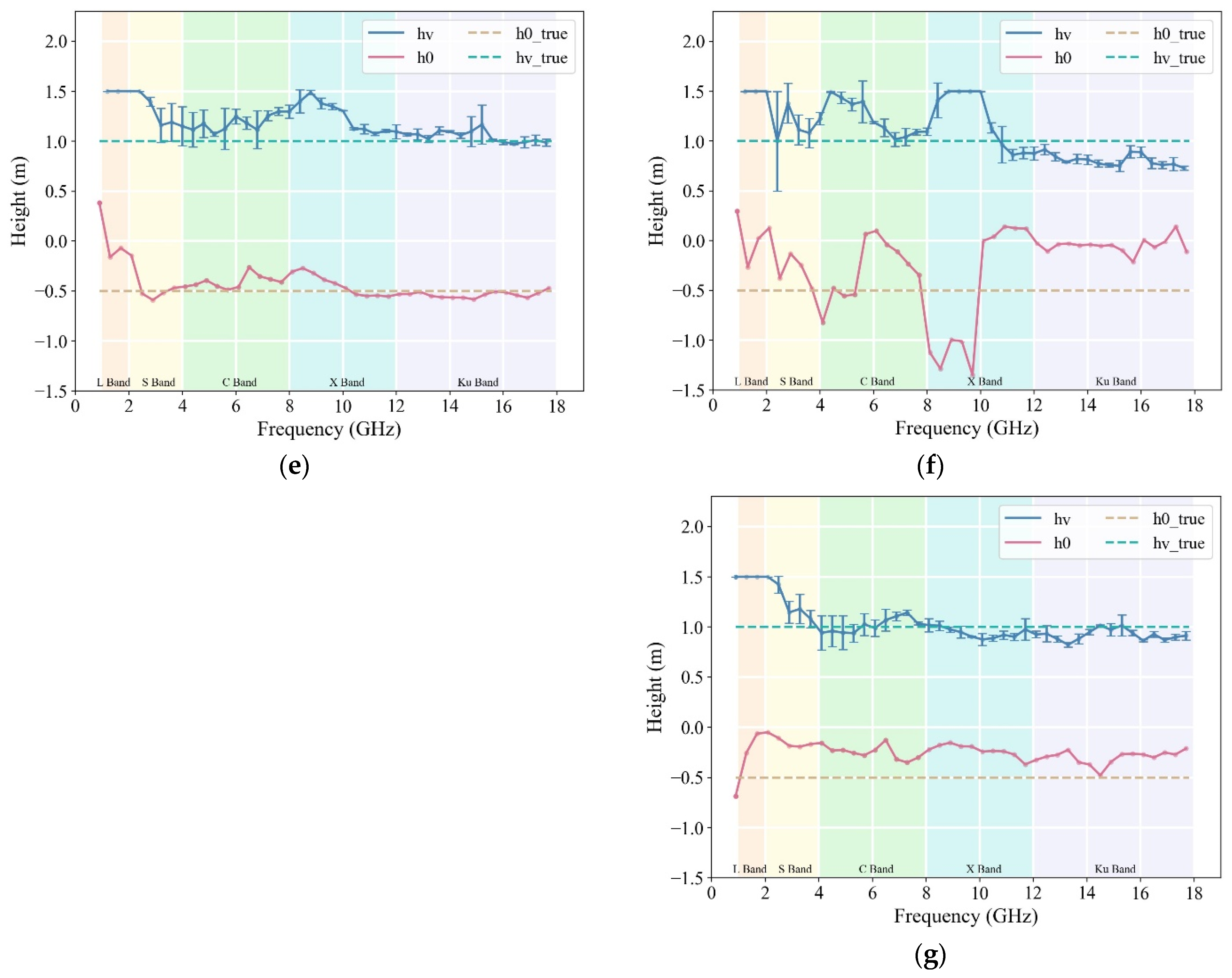 Remotesensing 16 00358 g005b