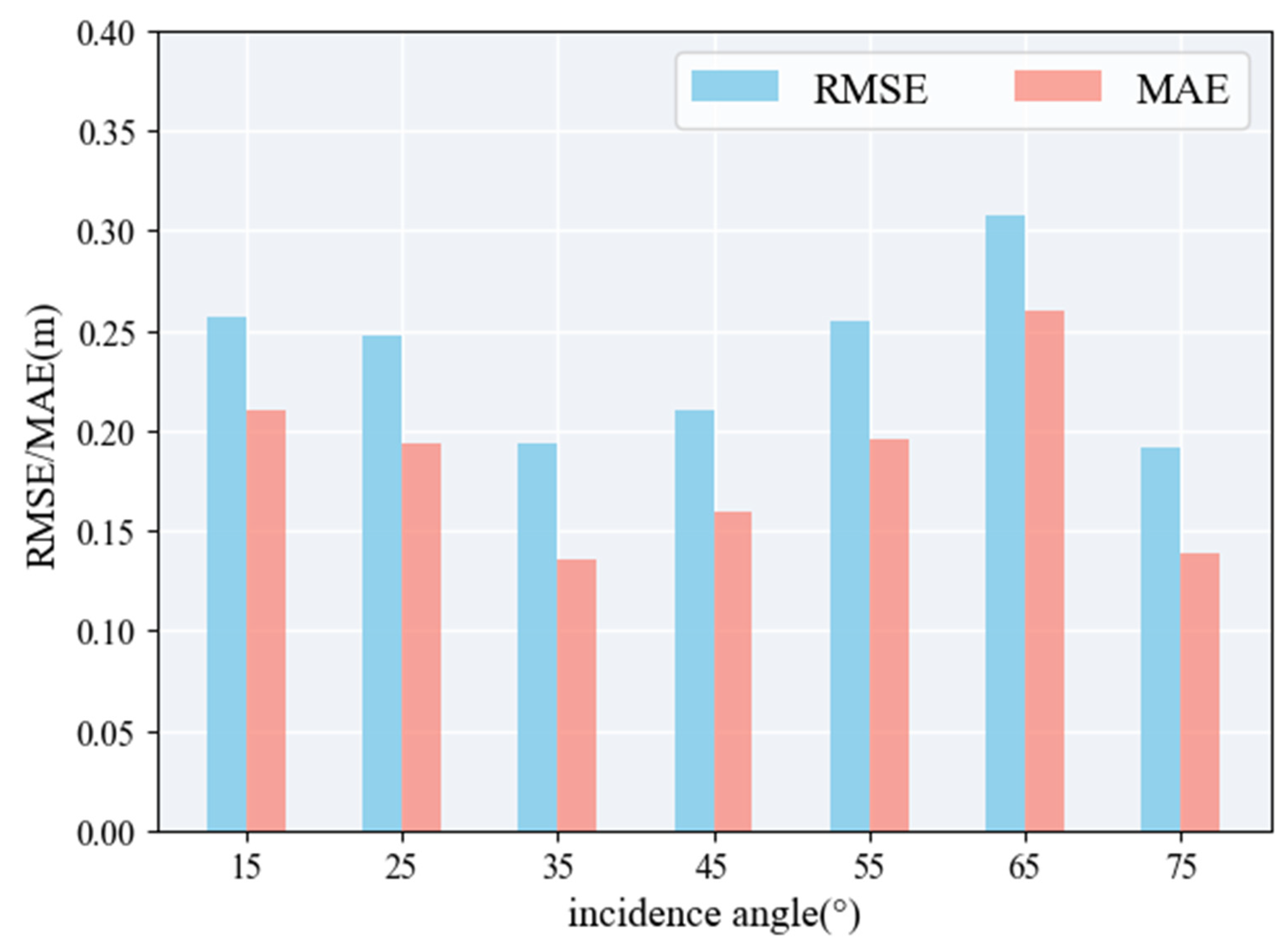 Remotesensing 16 00358 g006