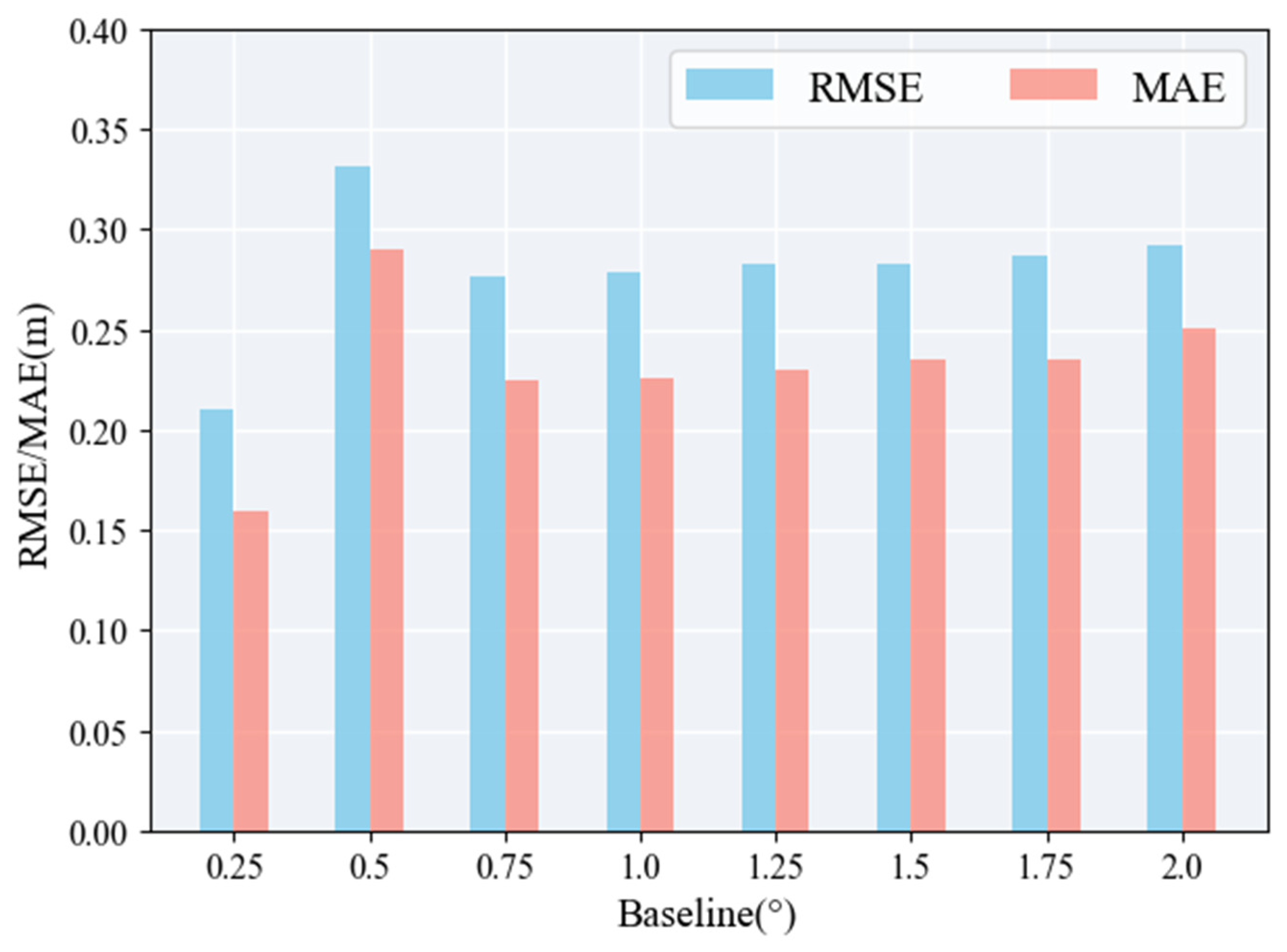 Remotesensing 16 00358 g008