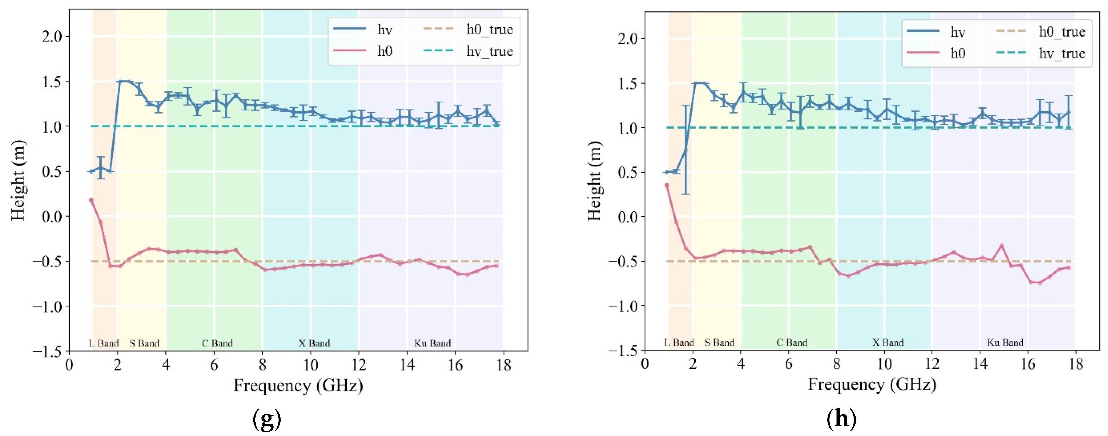 Remotesensing 16 00358 g009b