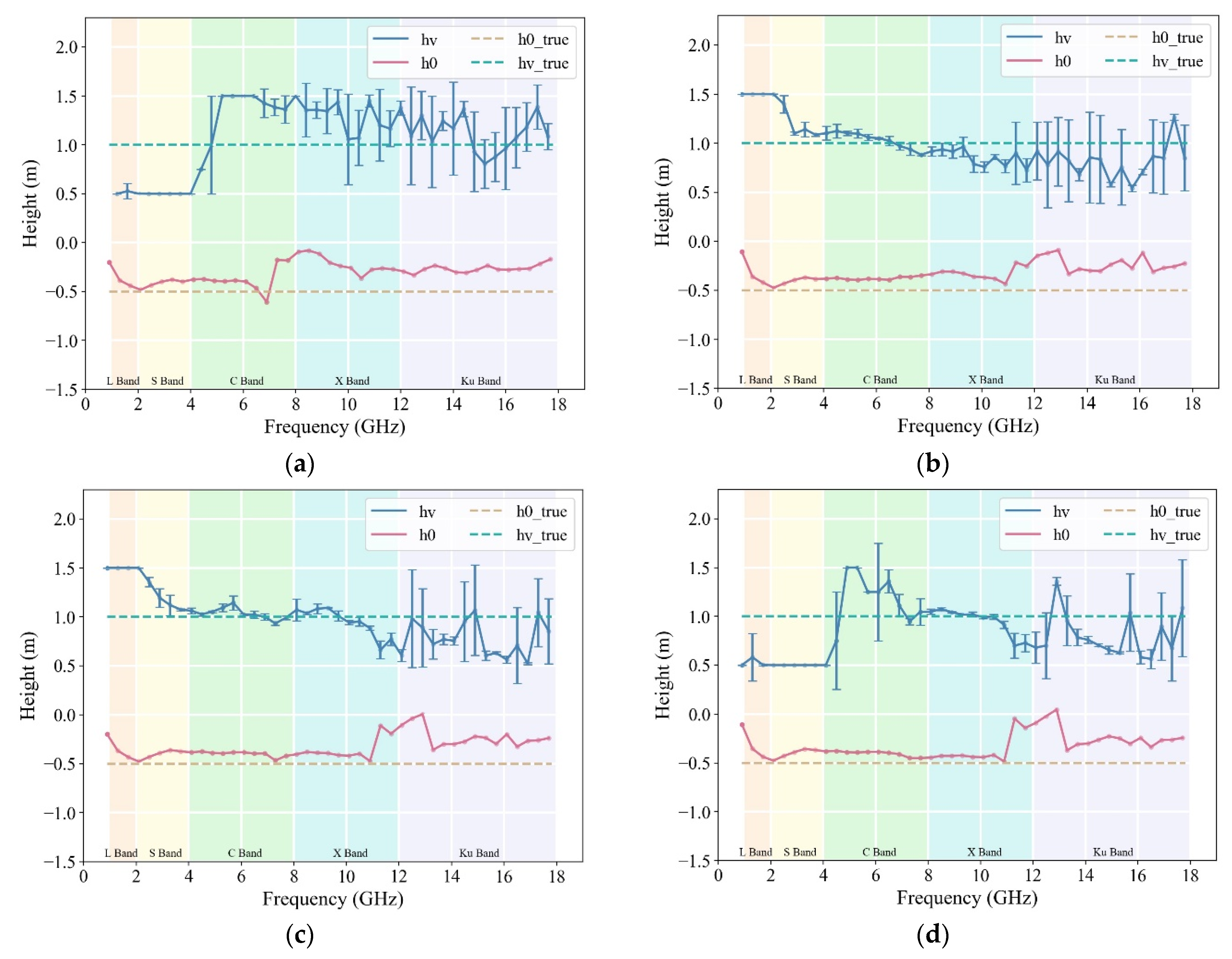 Remotesensing 16 00358 g010a