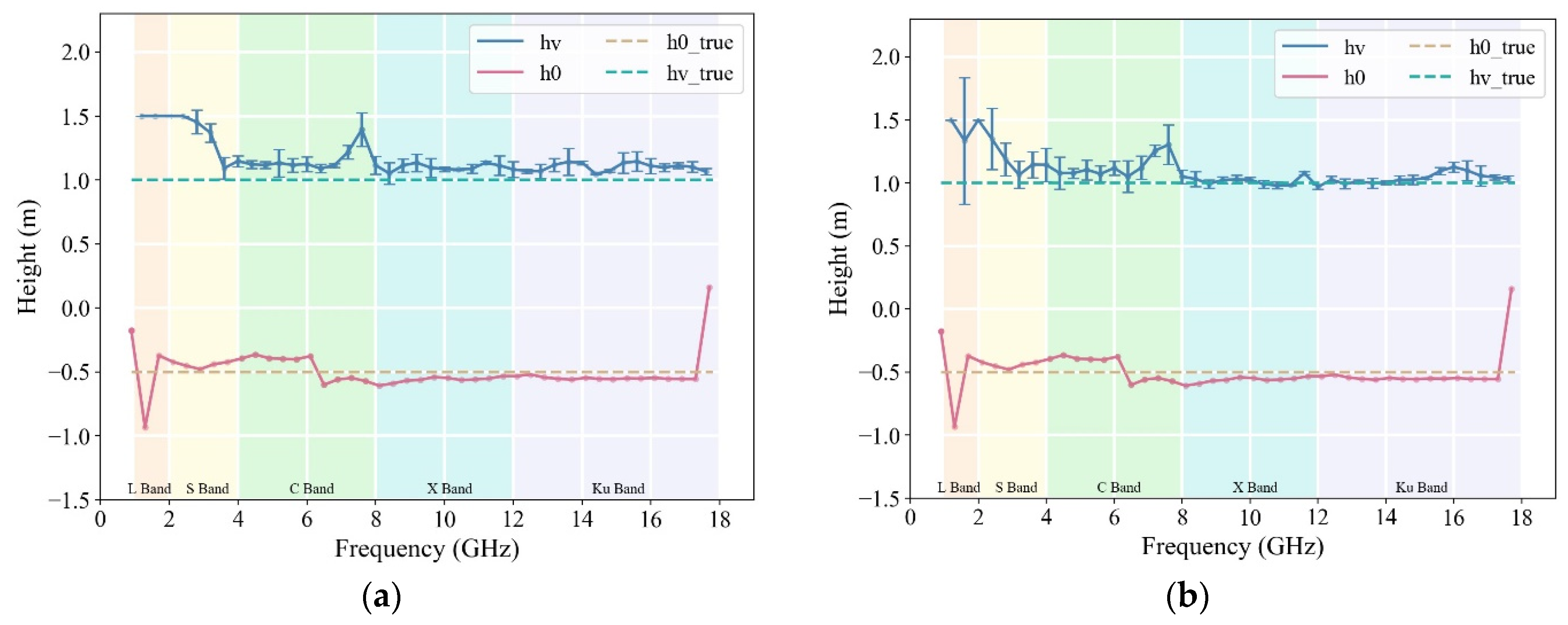 Remotesensing 16 00358 g015