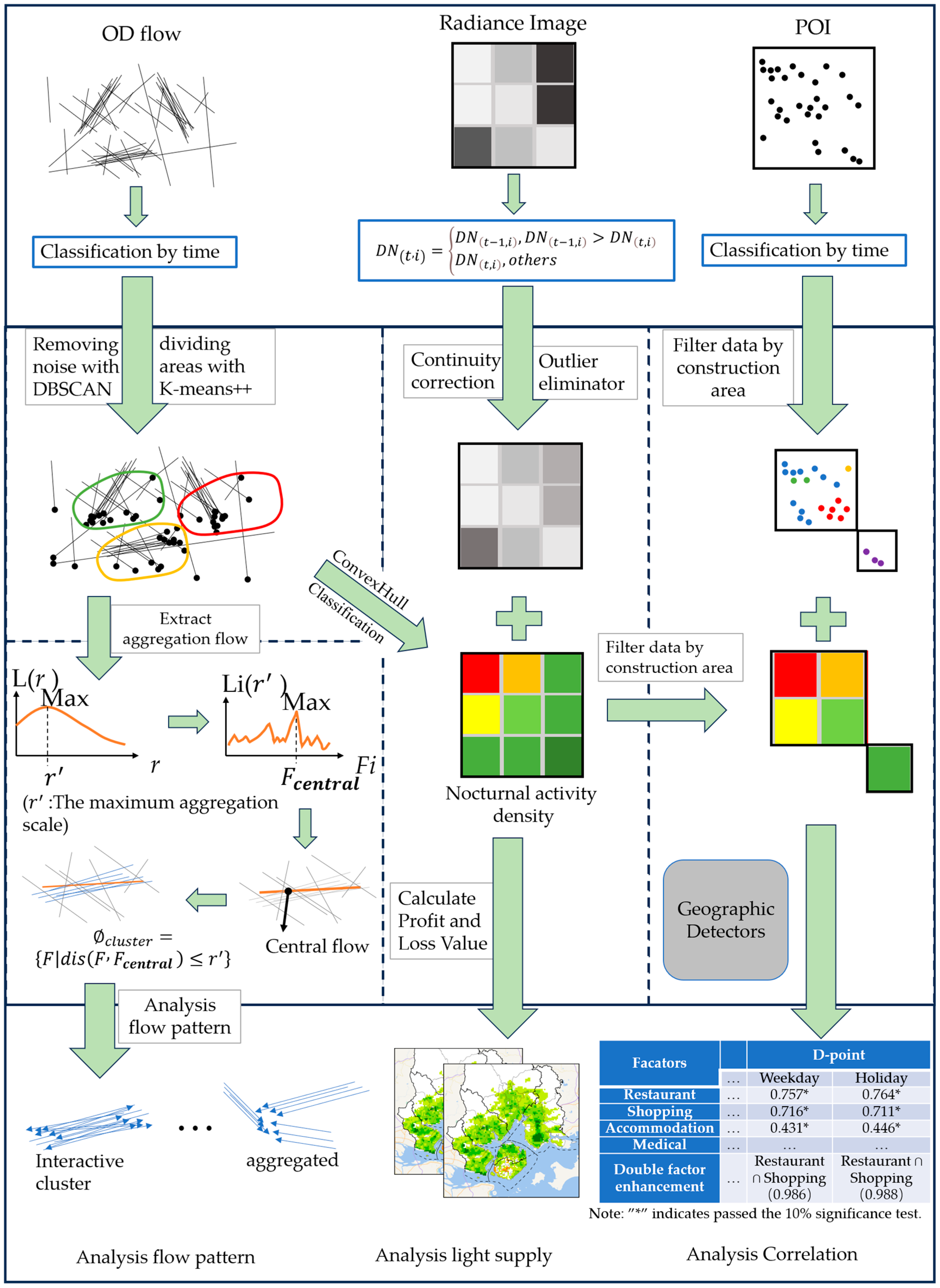 Remotesensing 16 00360 g004