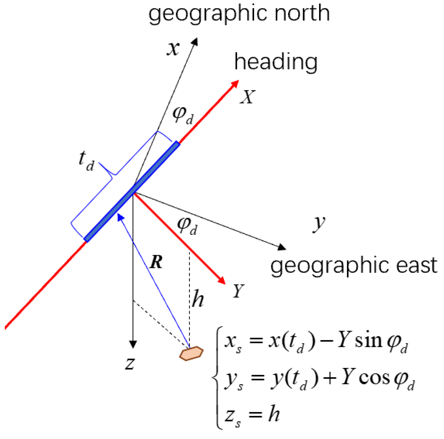Remotesensing 16 00363 g001