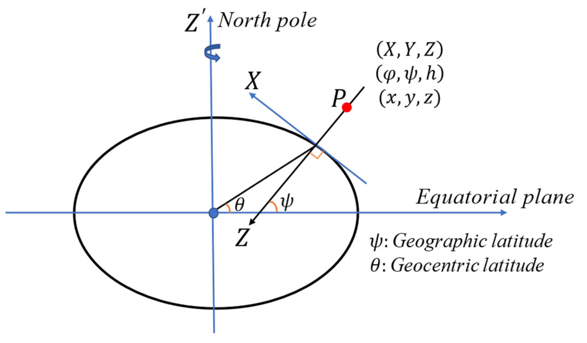 Remotesensing 16 00363 g002