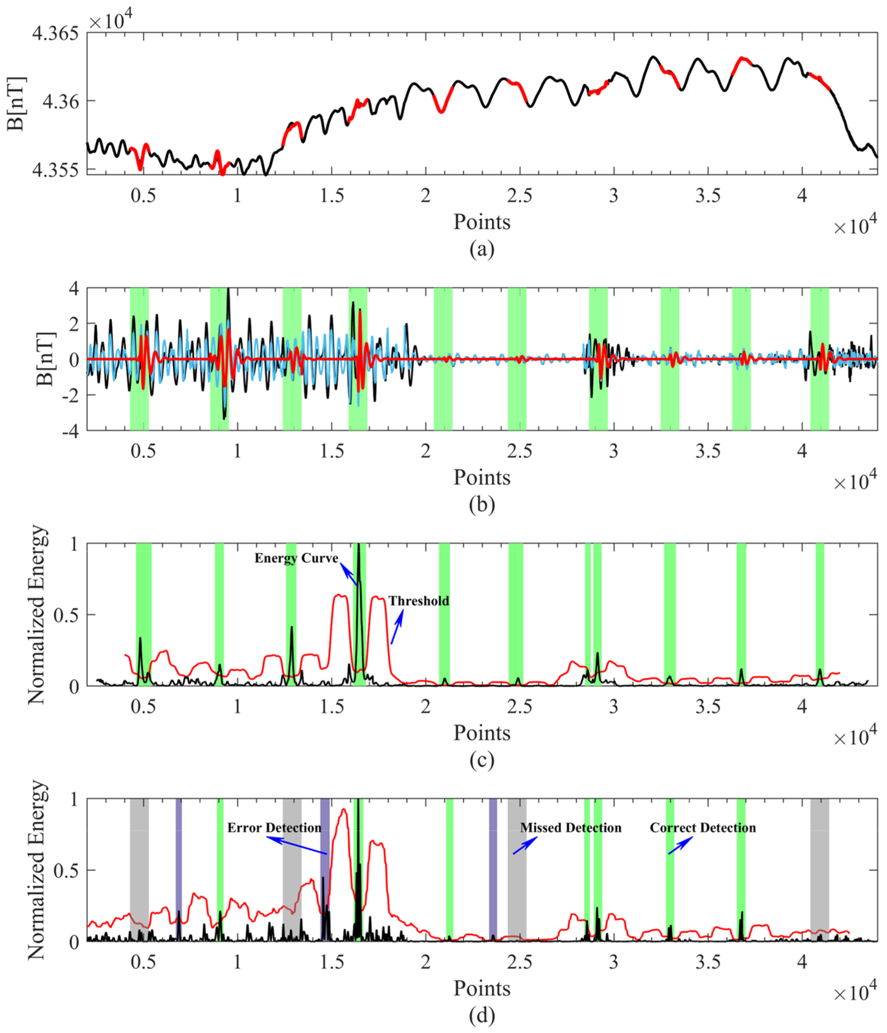 Remotesensing 16 00363 g005