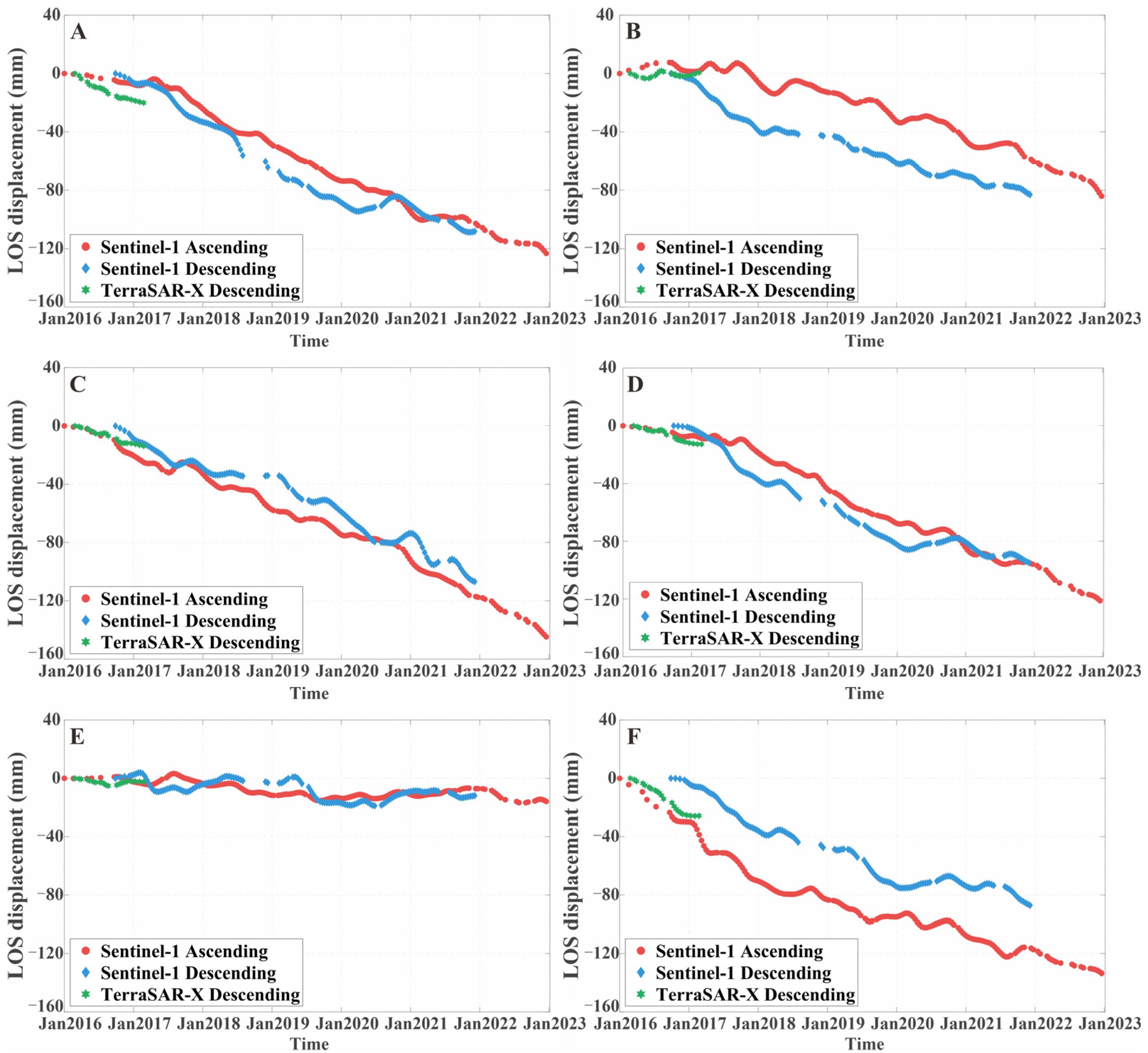Remotesensing 16 00365 g007